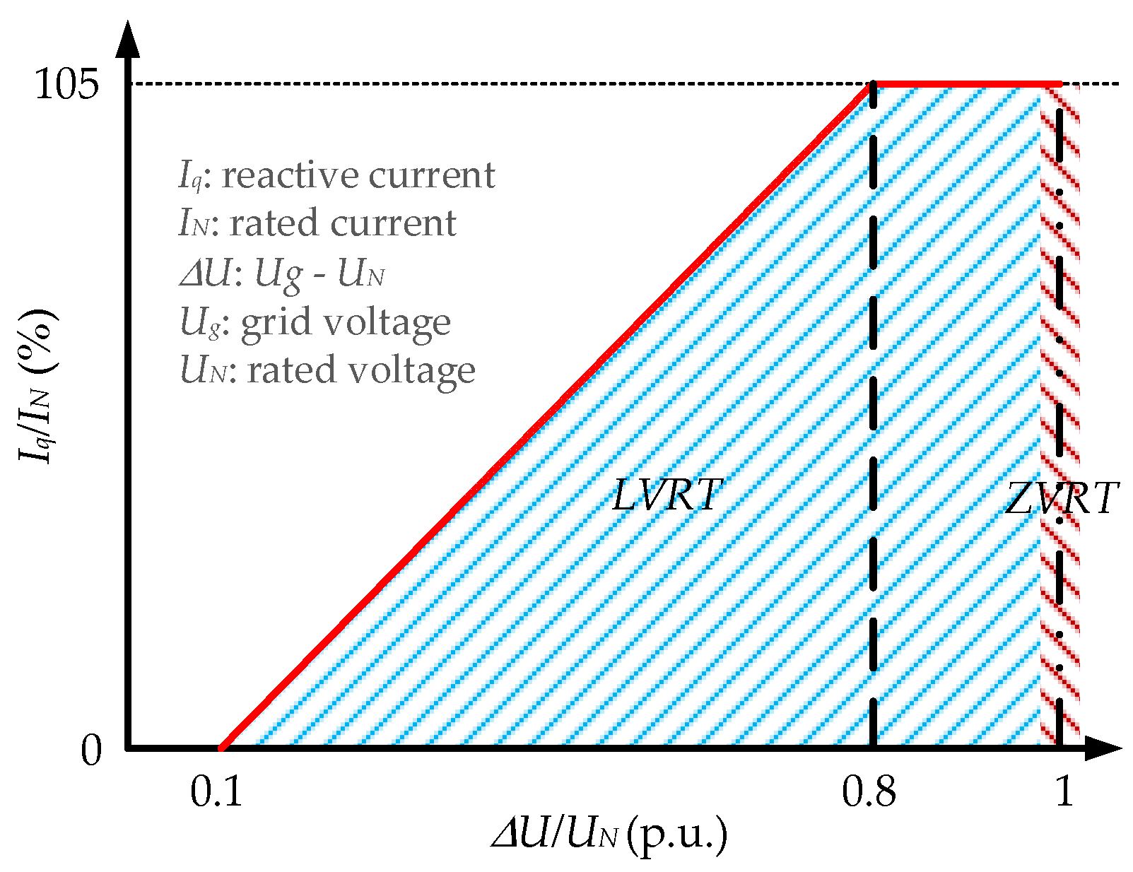 Applied Sciences Free FullText ZeroVoltage RideThrough
