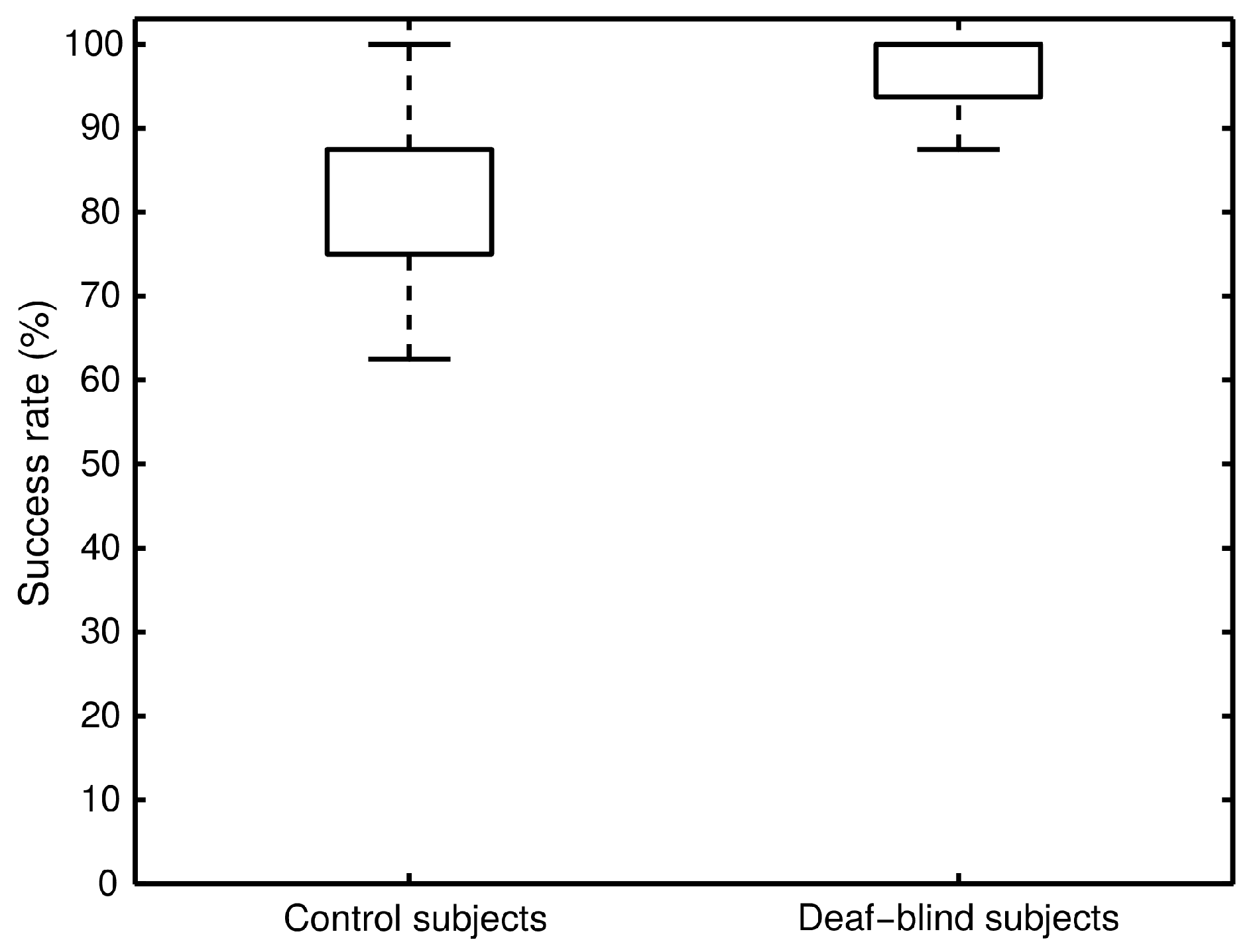 Applsci 07 00317 g006 550