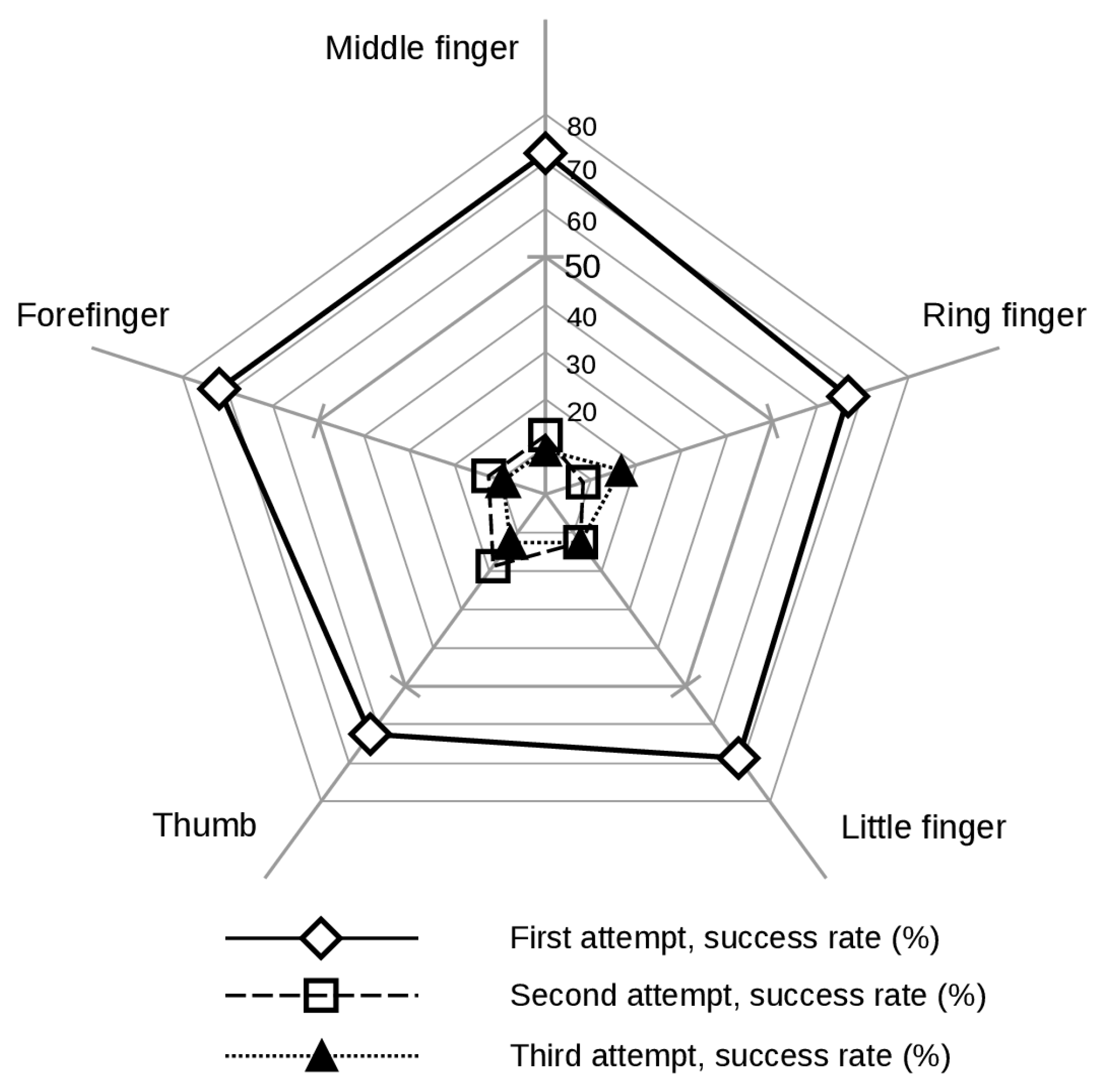 Applsci 07 00317 g007 550