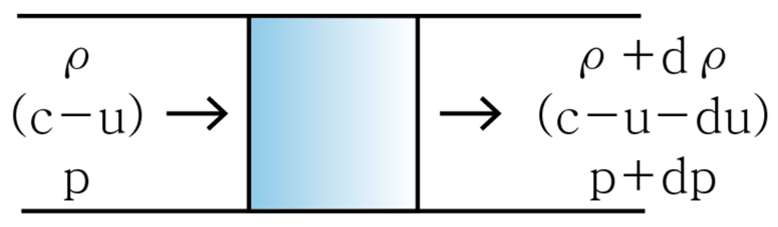 Applsci 07 00320 g003 550