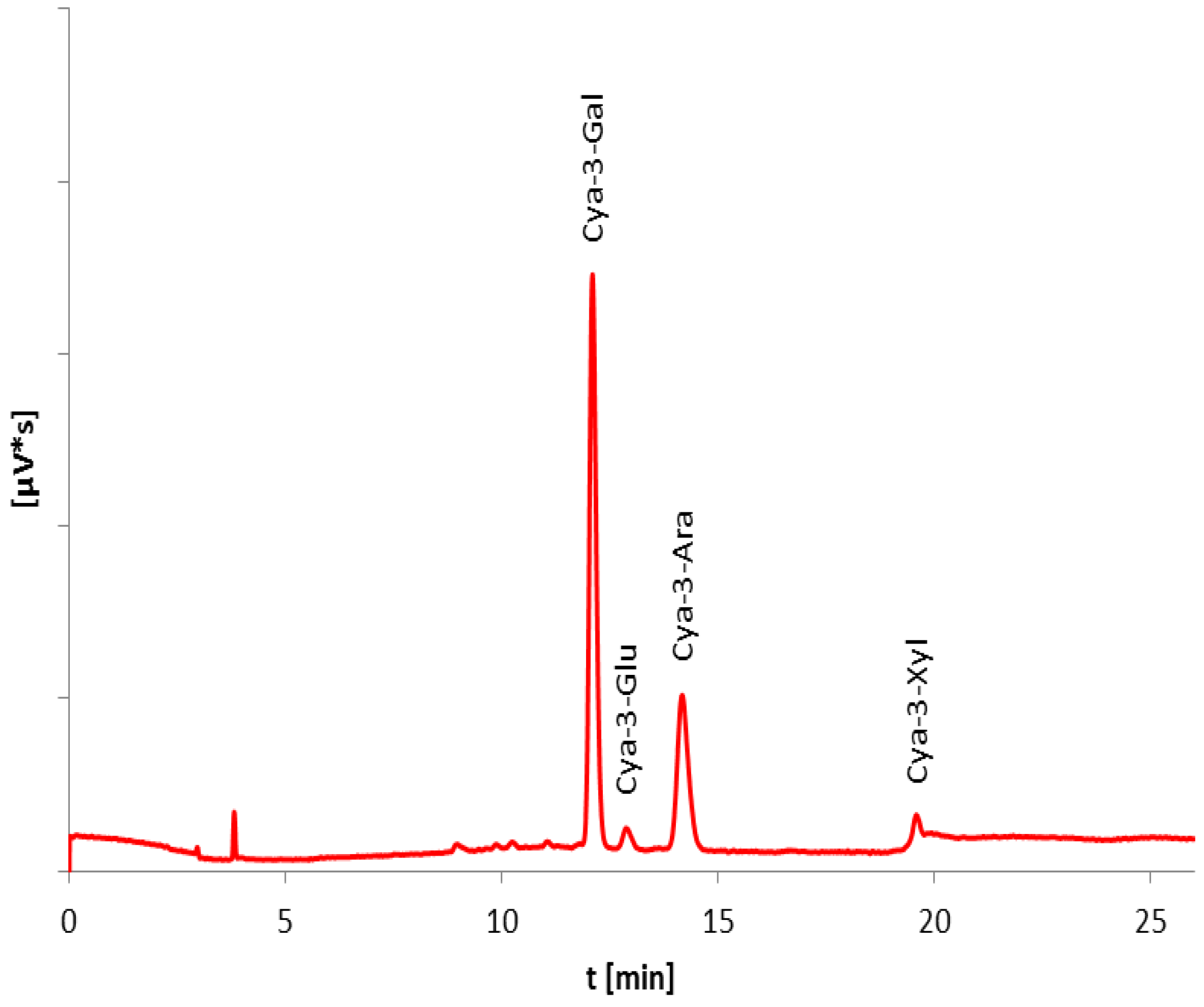 Applsci 07 00322 g003