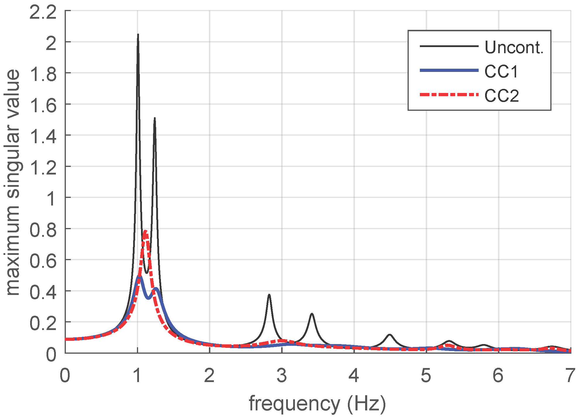 Applsci 07 00323 g005 550