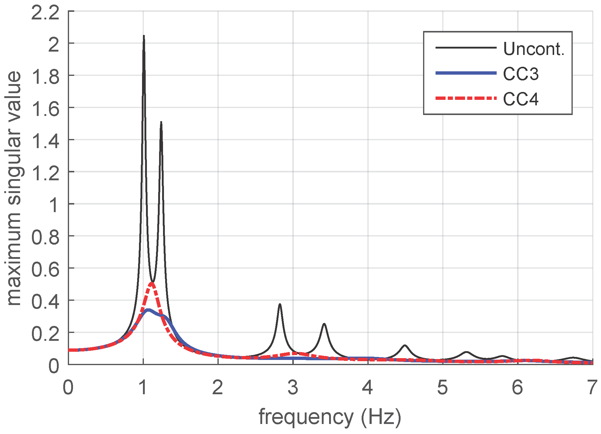 Applsci 07 00323 g006 550
