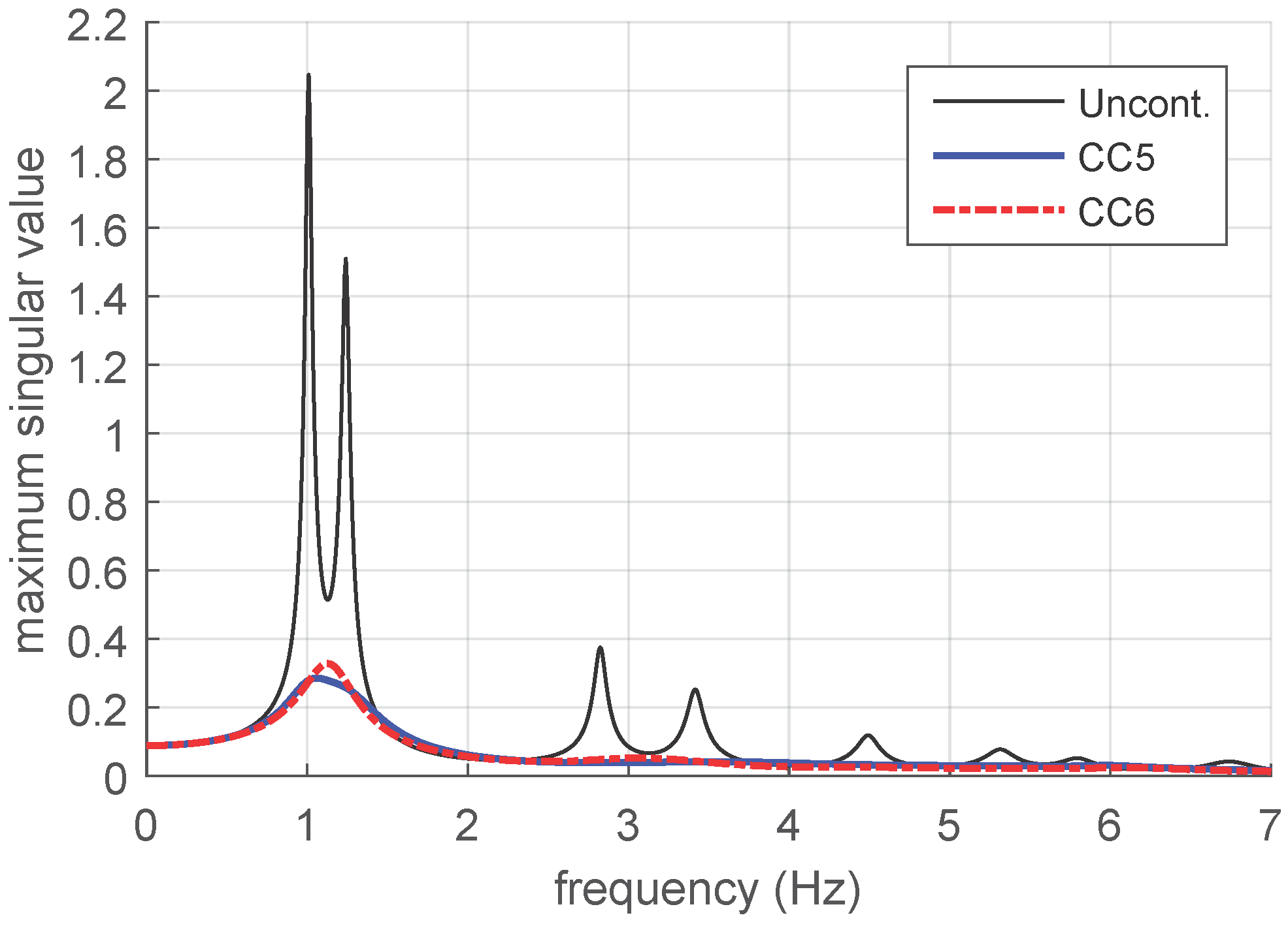 Applsci 07 00323 g007 550