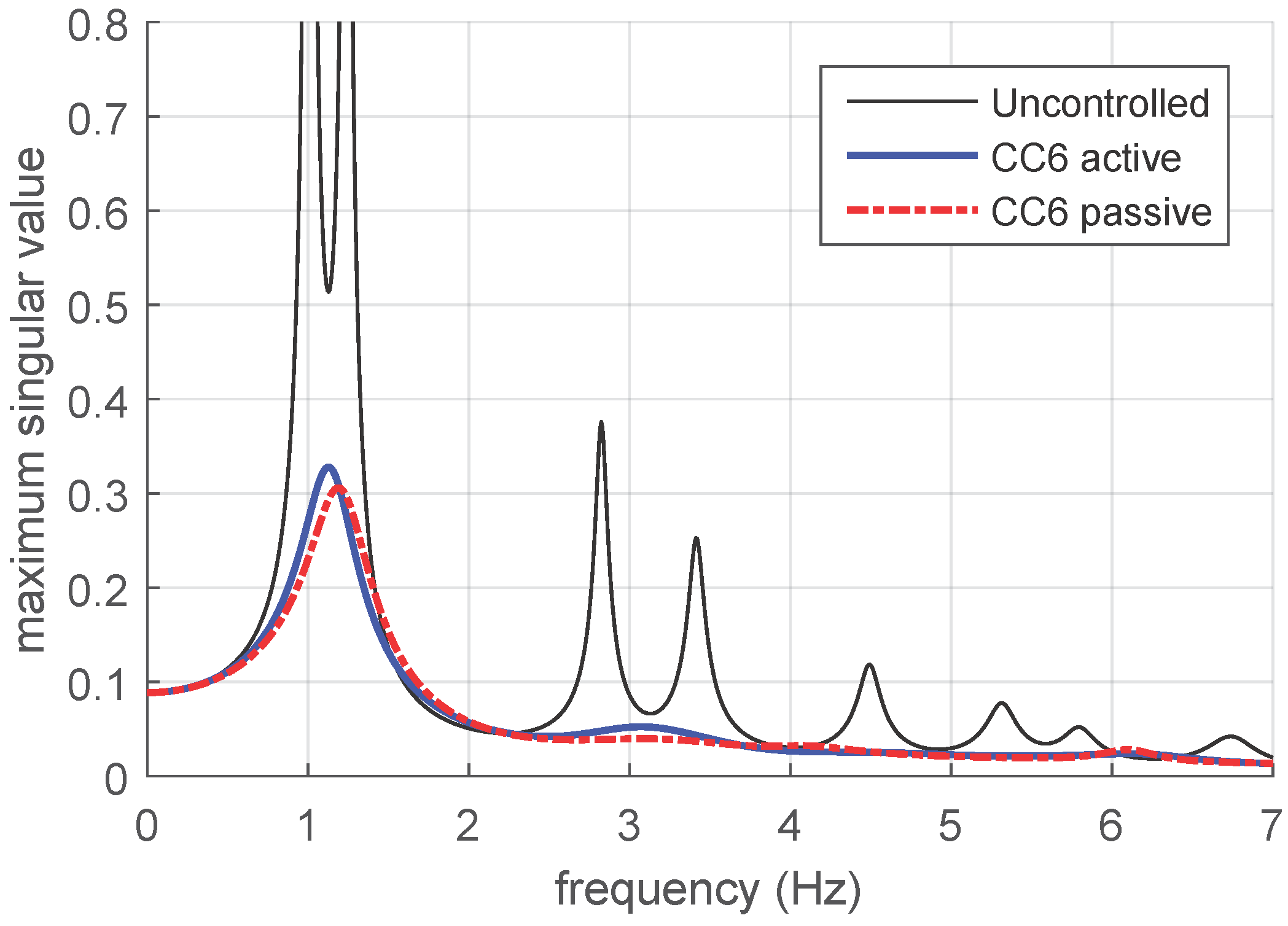 Applsci 07 00323 g009 550