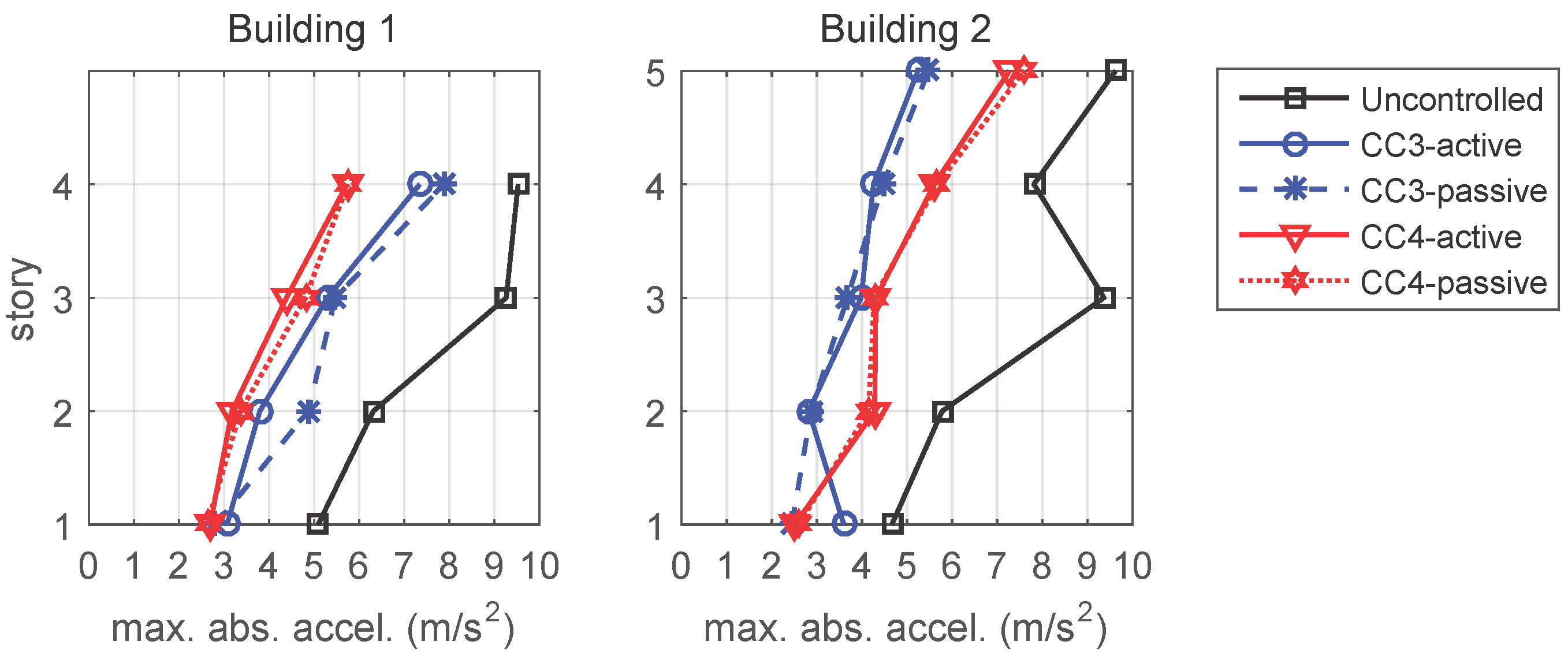 Applsci 07 00323 g015 550