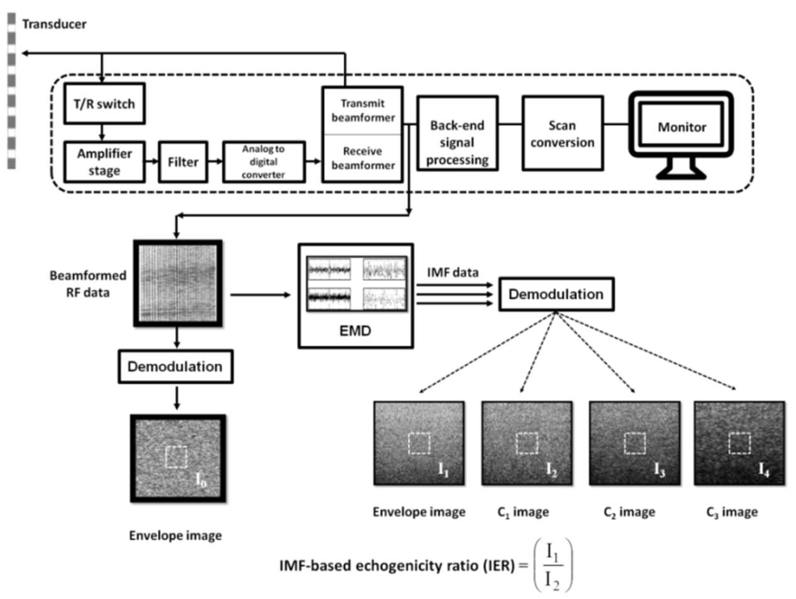 Applsci 07 00324 g002 550