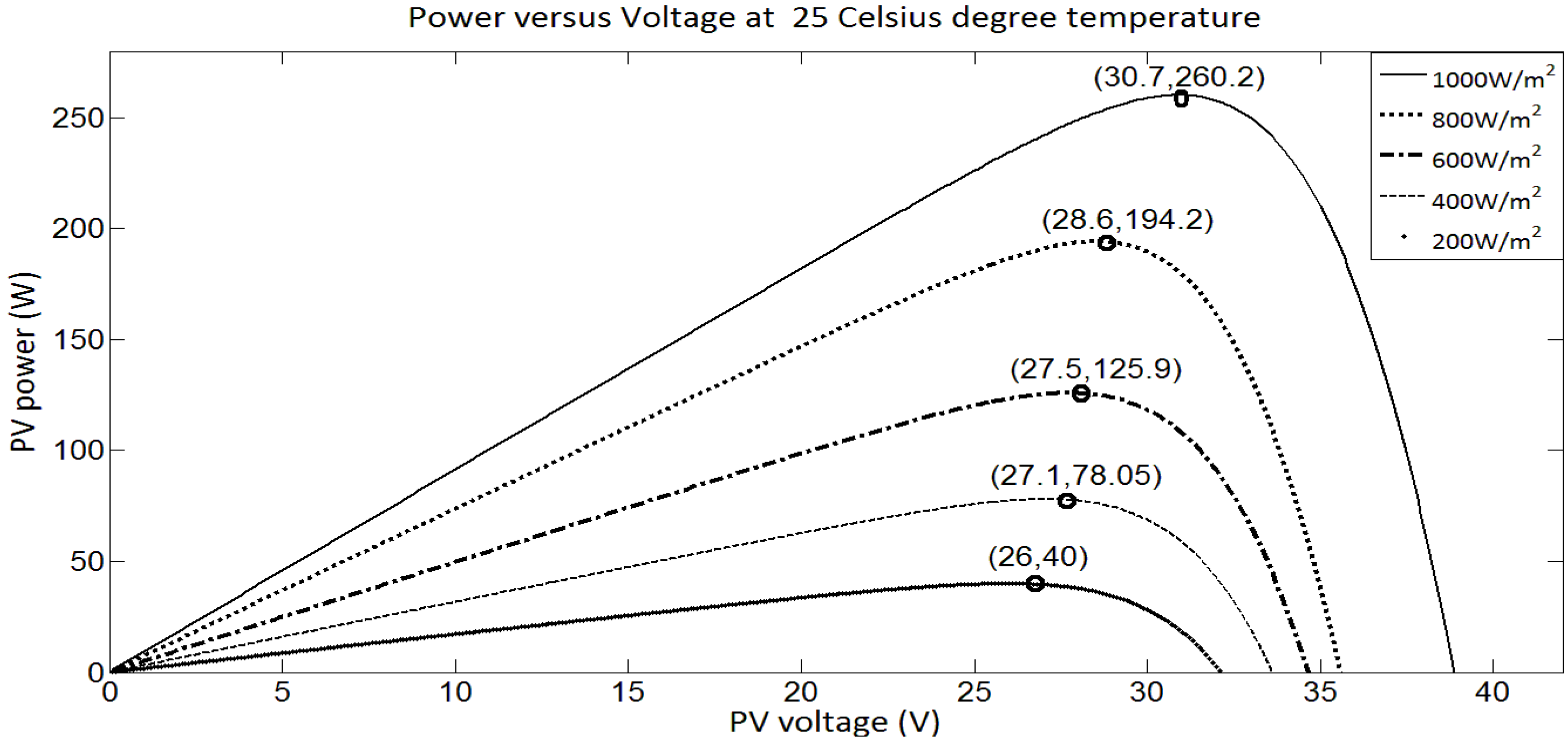 Applsci 07 00326 g002