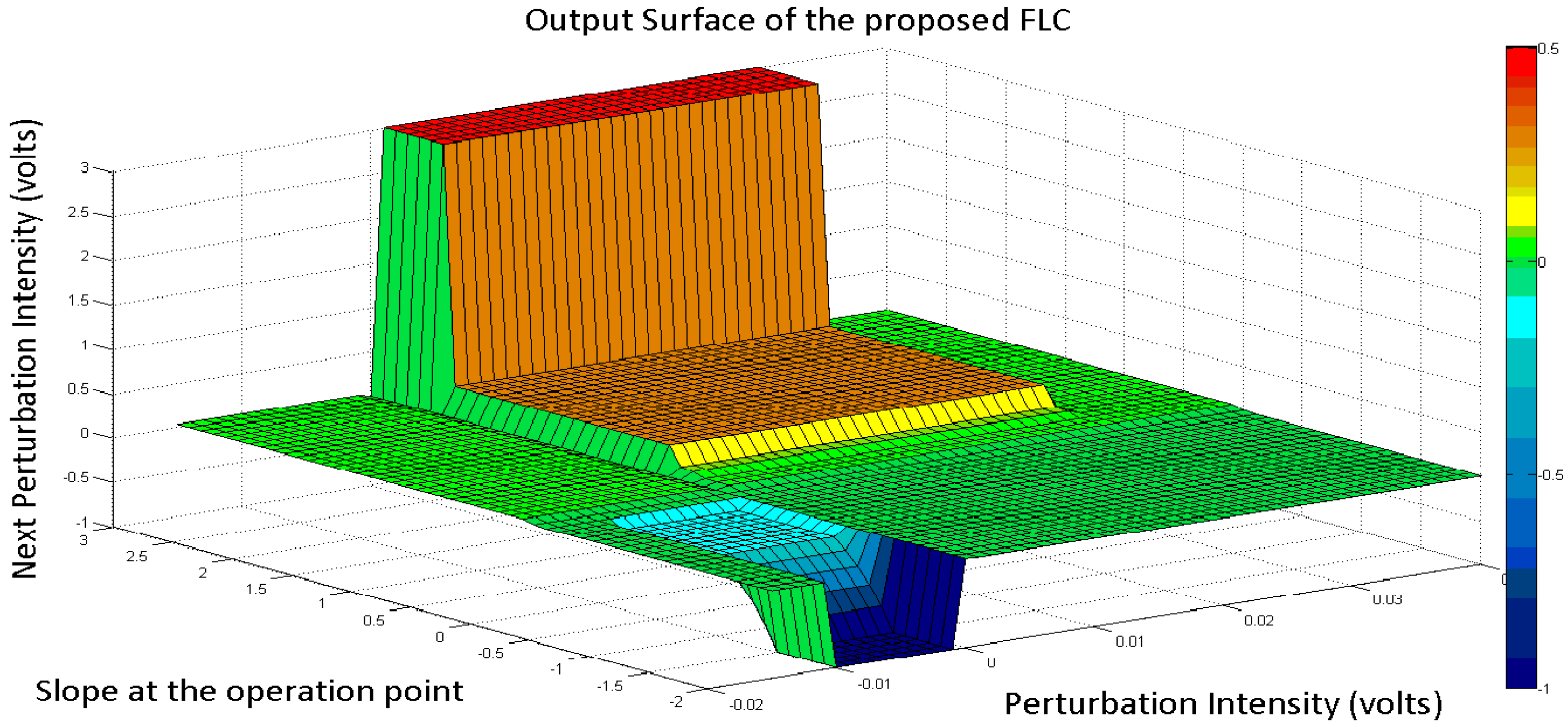 Applsci 07 00326 g011