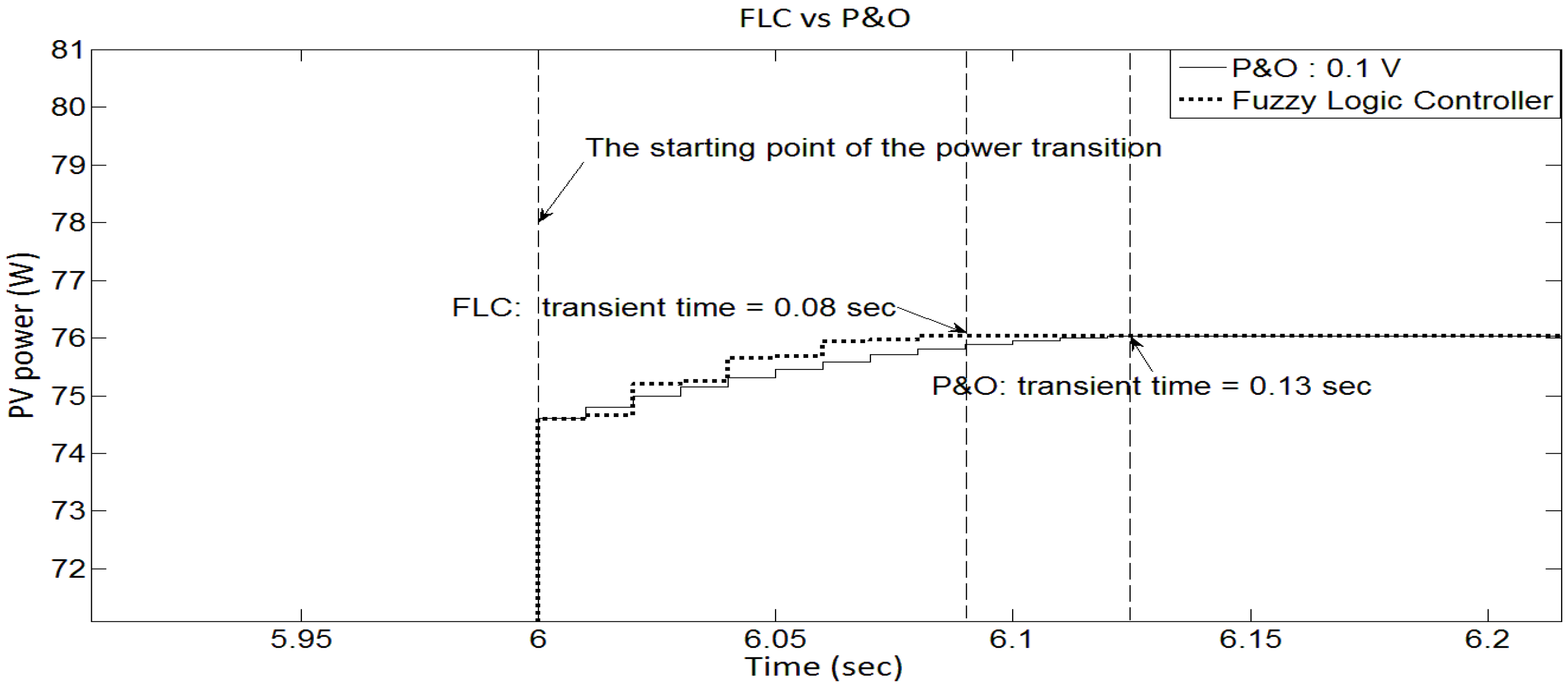 Applsci 07 00326 g016