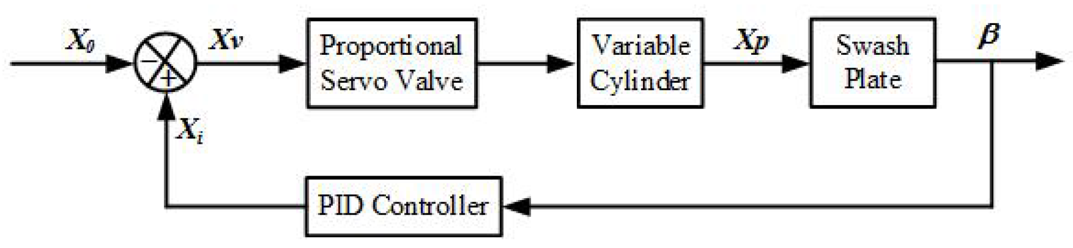 Applsci 07 00328 g003 550