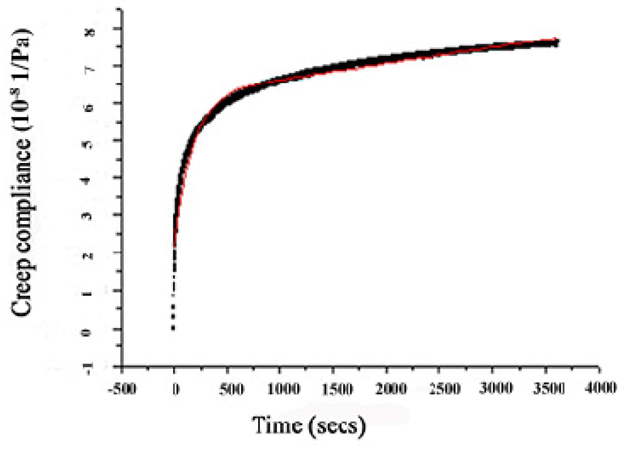 Applsci 07 00331 g005 550