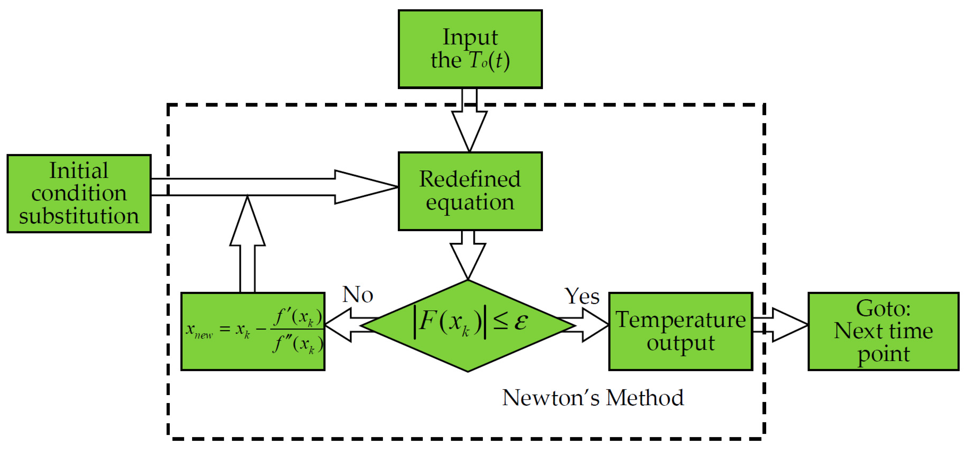 Applsci 07 00332 g010 550