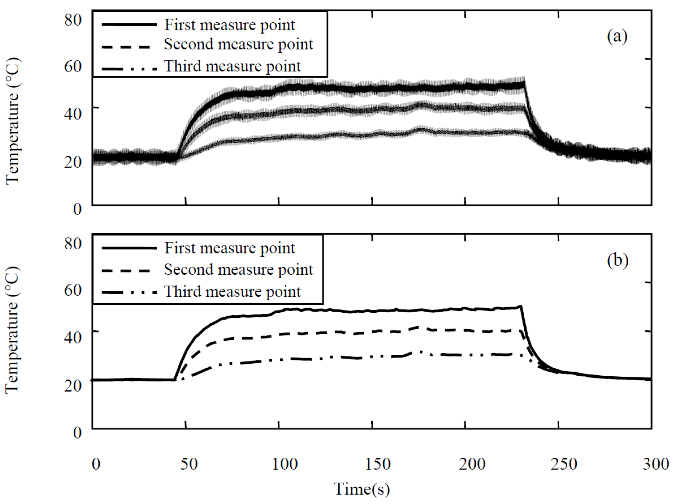 Applsci 07 00332 g014 550
