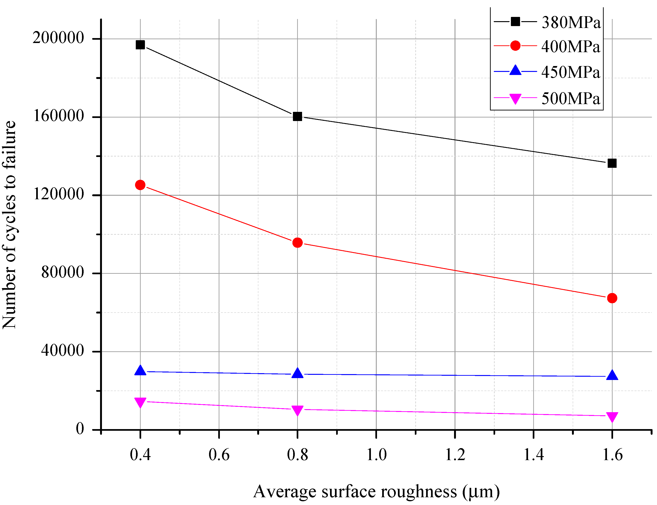 Applsci 07 00338 g004 550