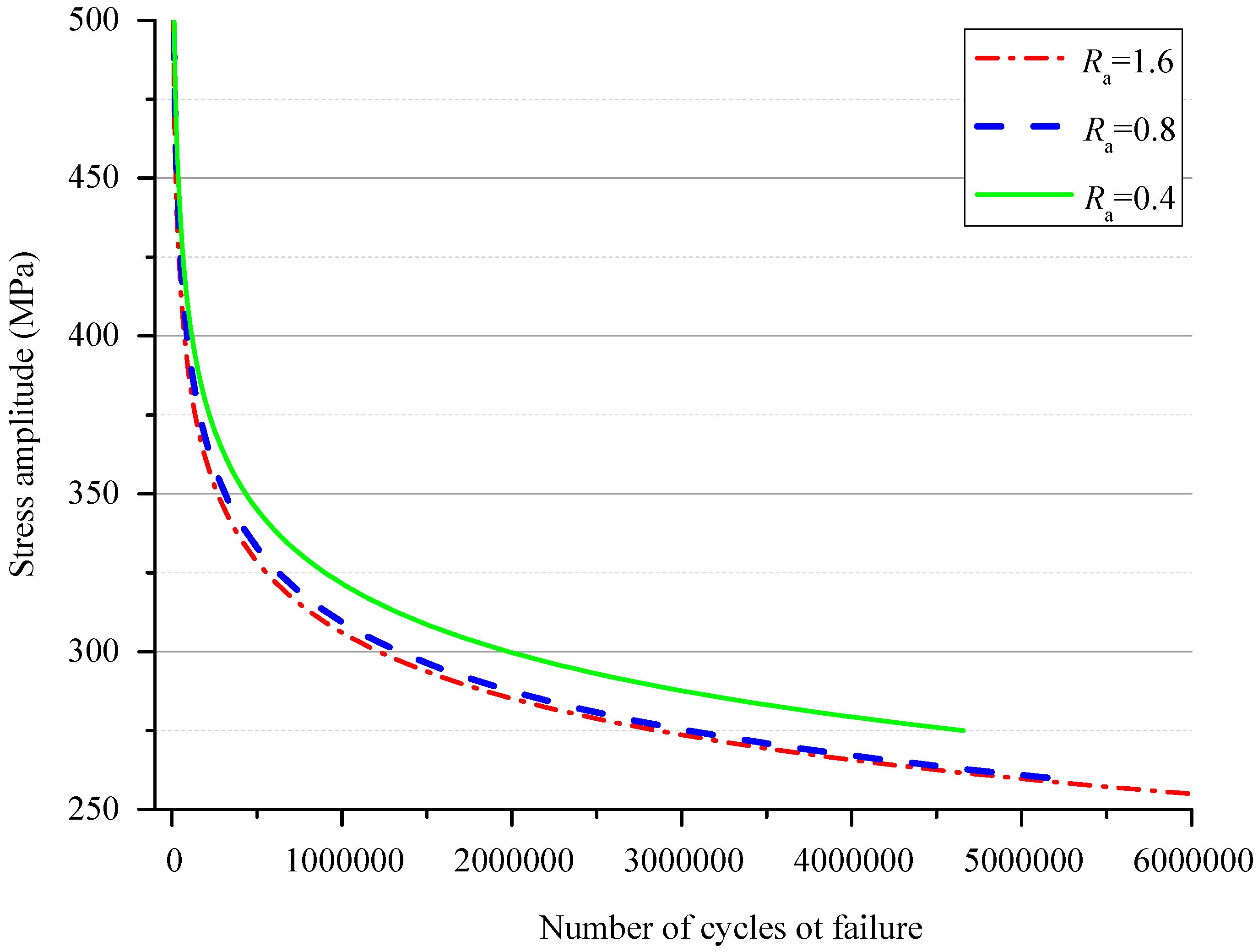 Applsci 07 00338 g005 550