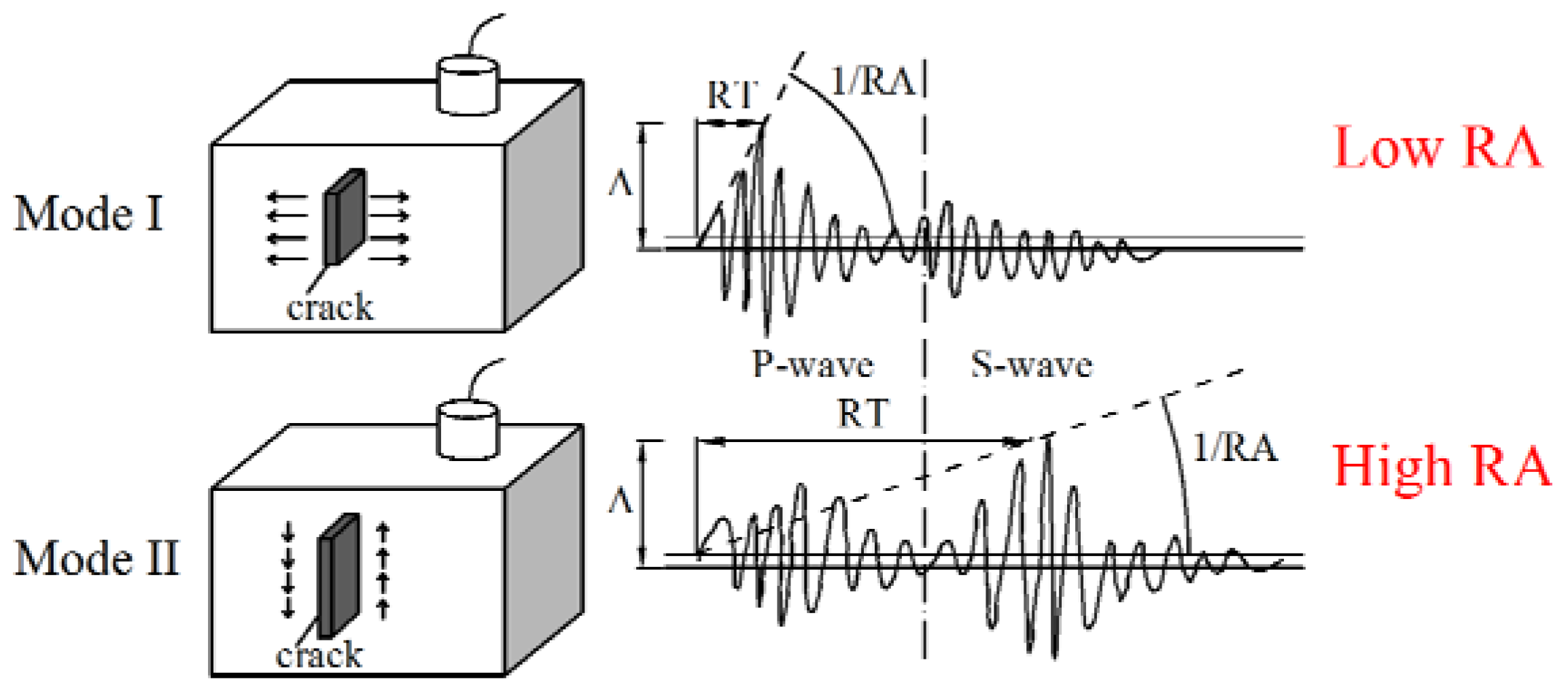 Applsci 07 00339 g001