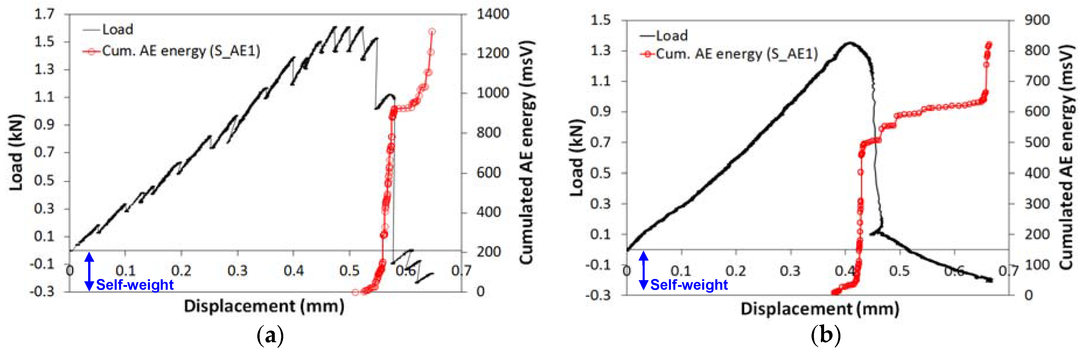 Applsci 07 00339 g008