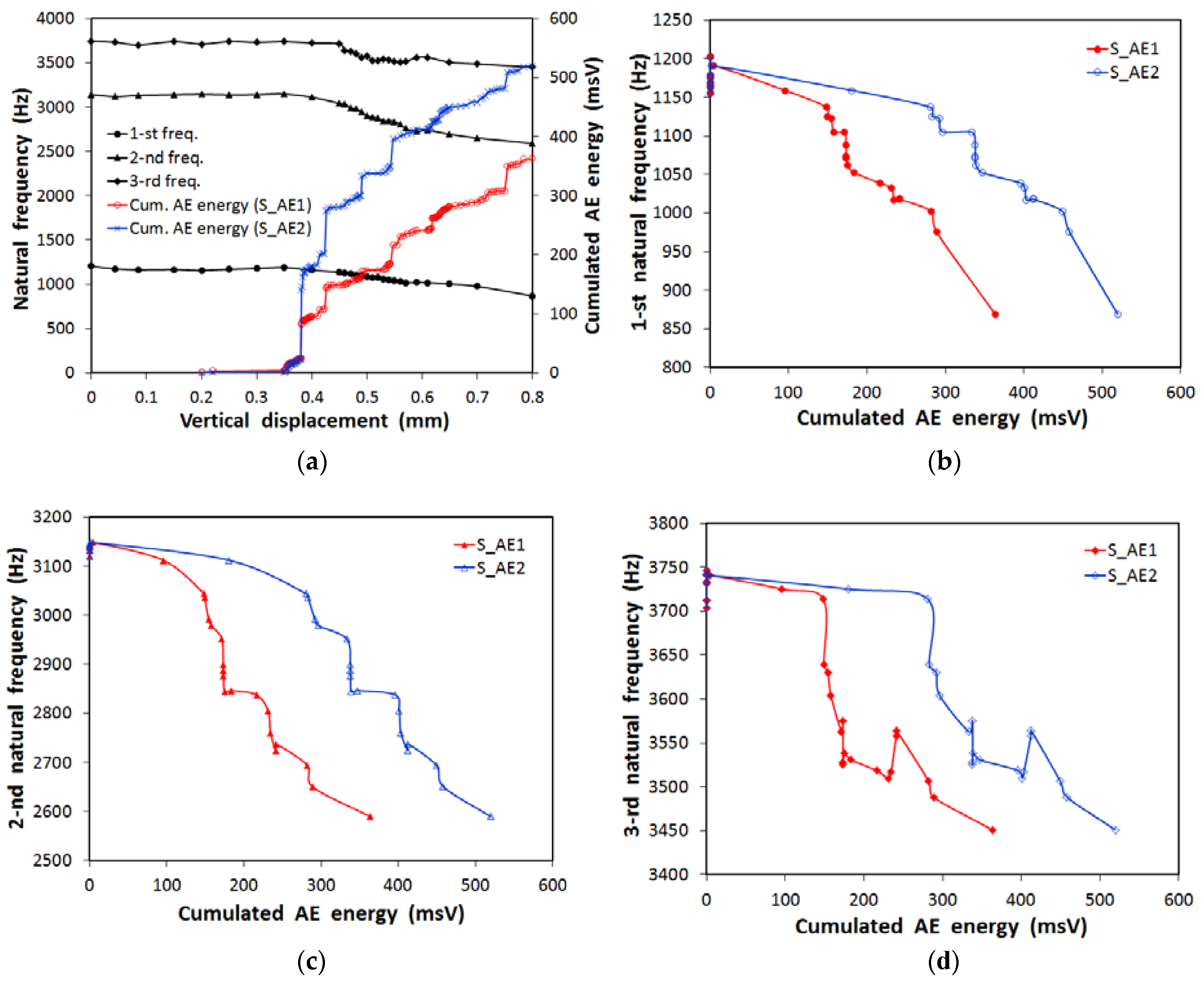 Applsci 07 00339 g010