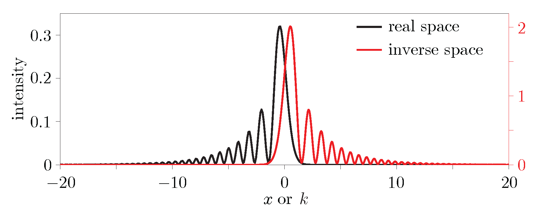 Applsci 07 00341 g005
