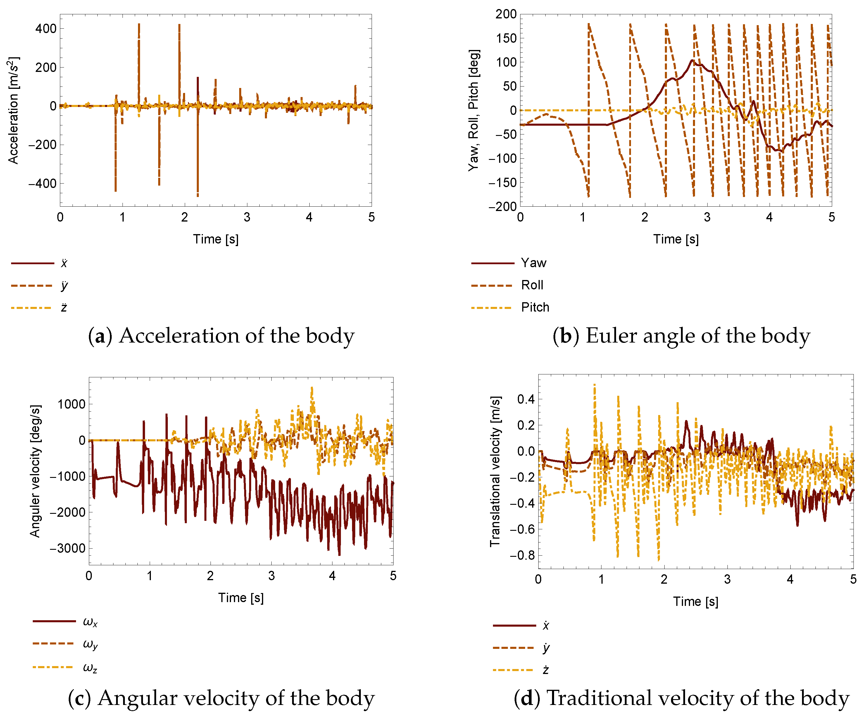 Applsci 07 00342 g010 550