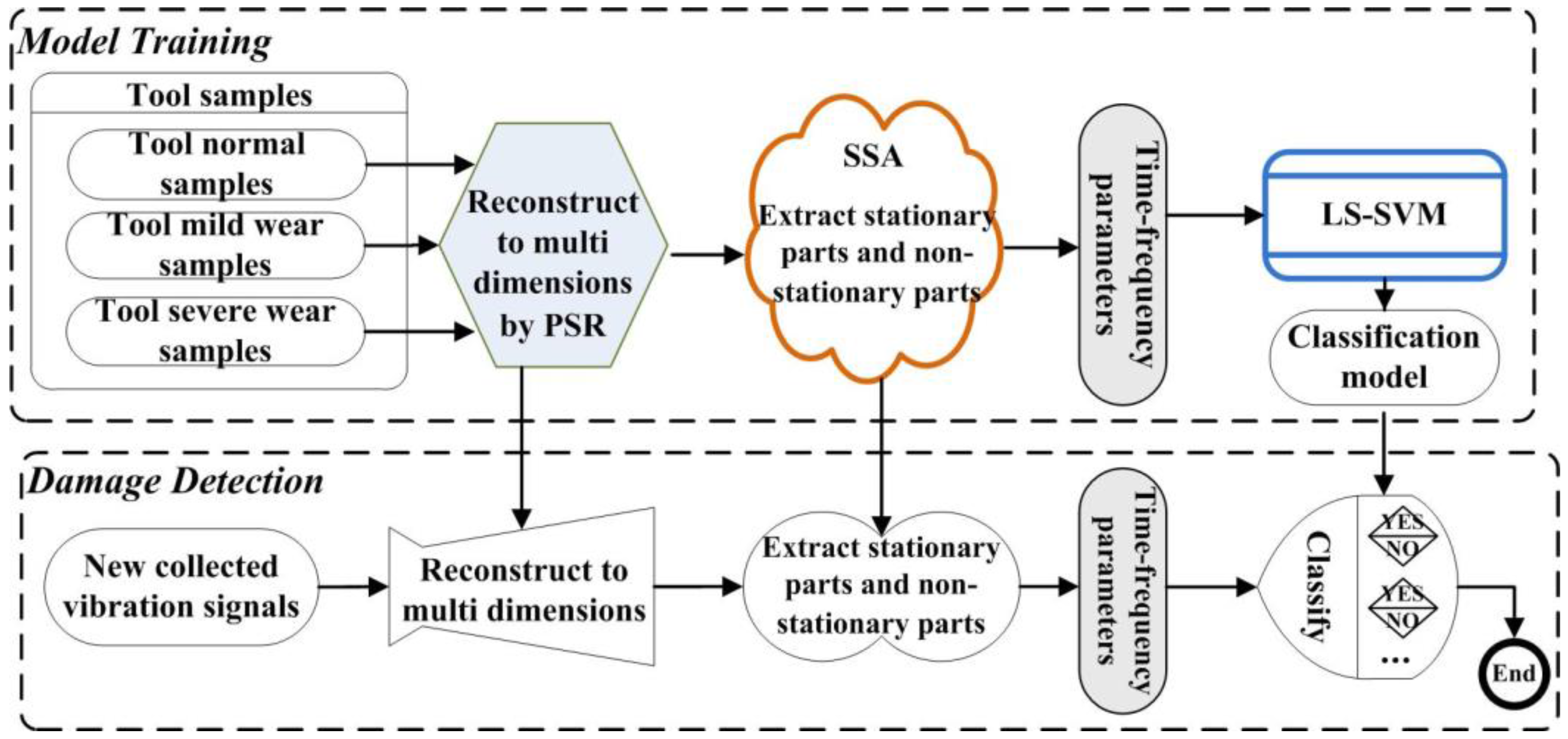 Applsci 07 00346 g001 550