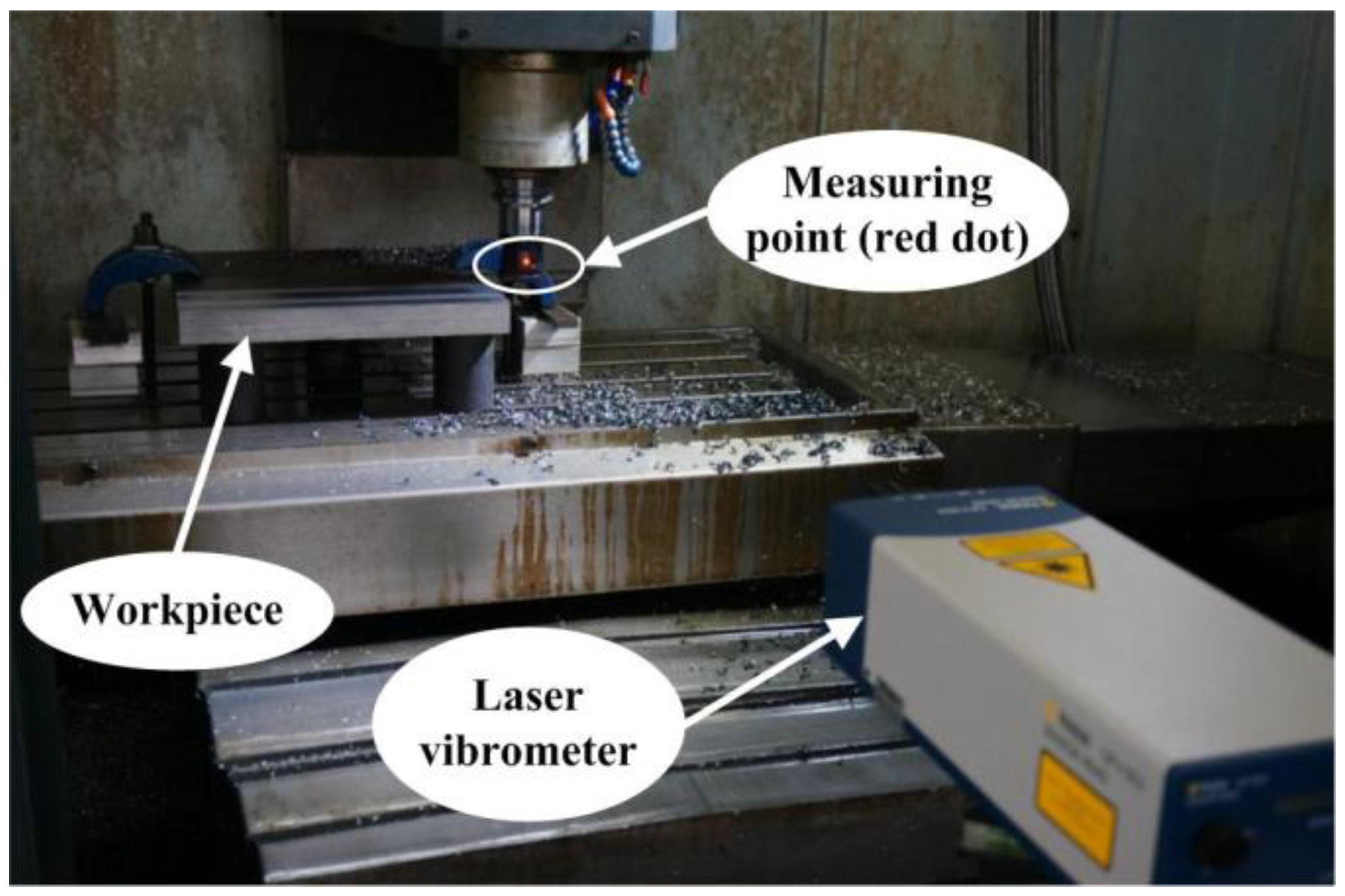 Applsci 07 00346 g003 550