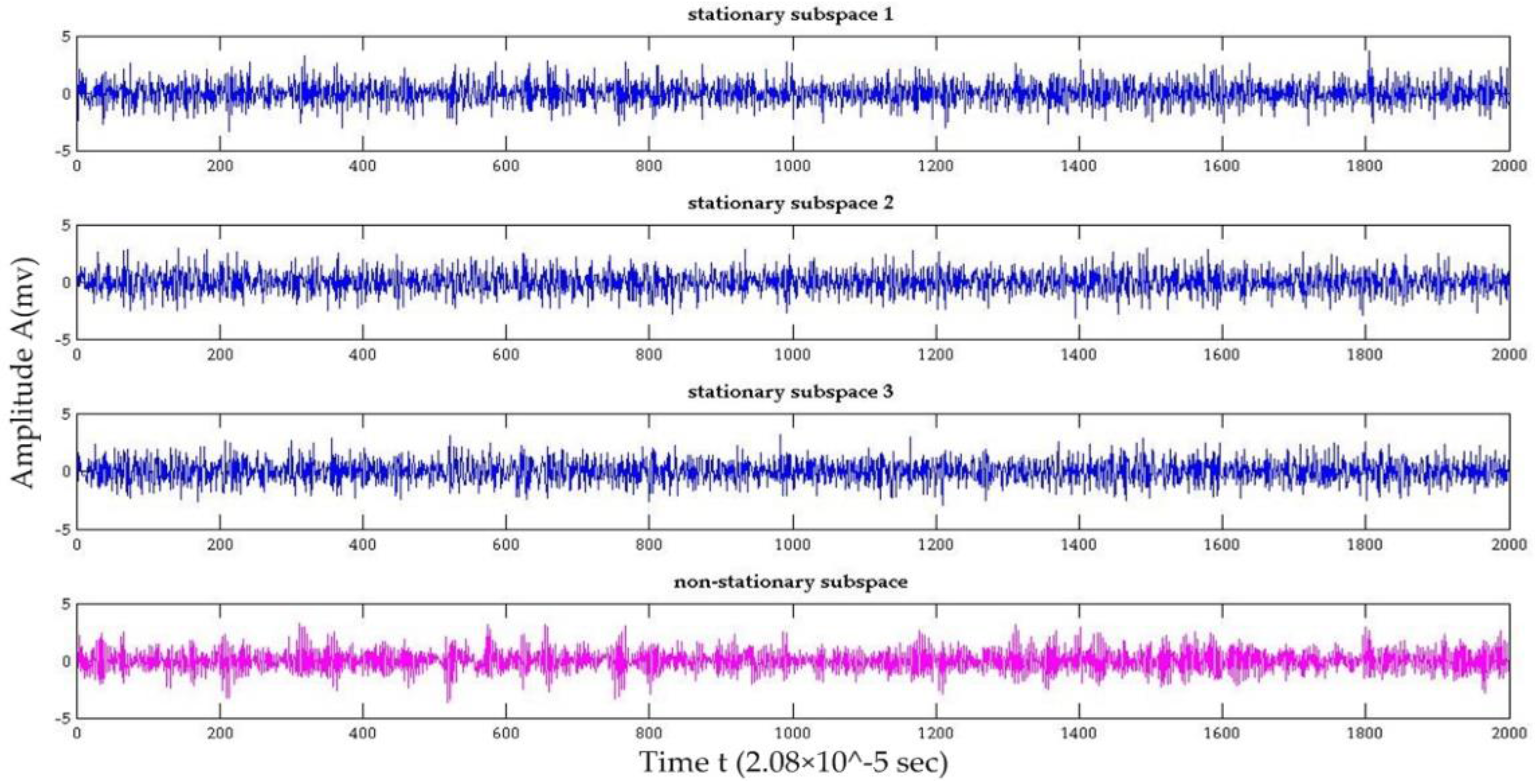 Applsci 07 00346 g005 550