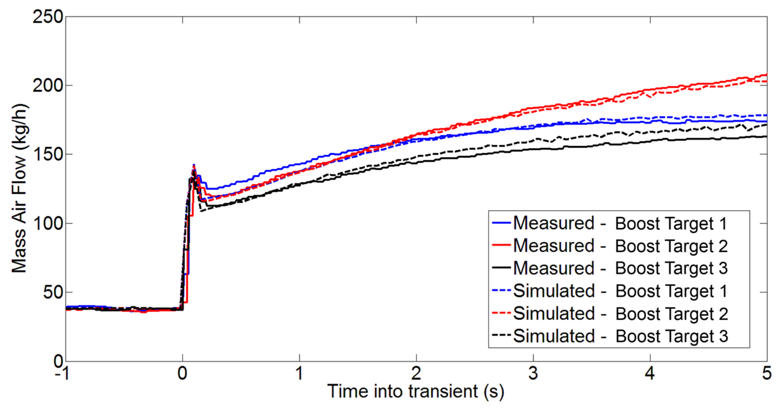 Applsci 07 00350 g006 550