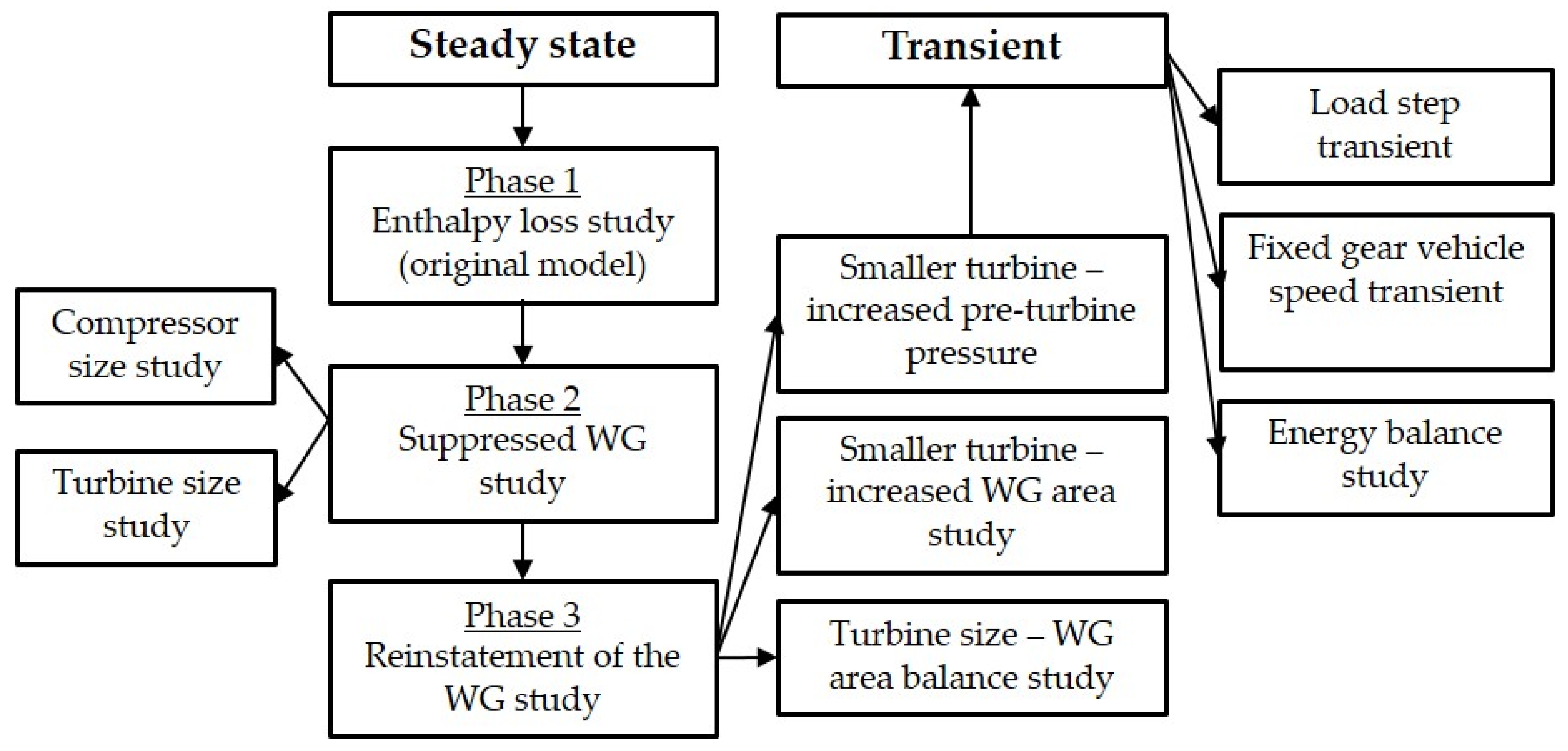 Applsci 07 00350 g007 550
