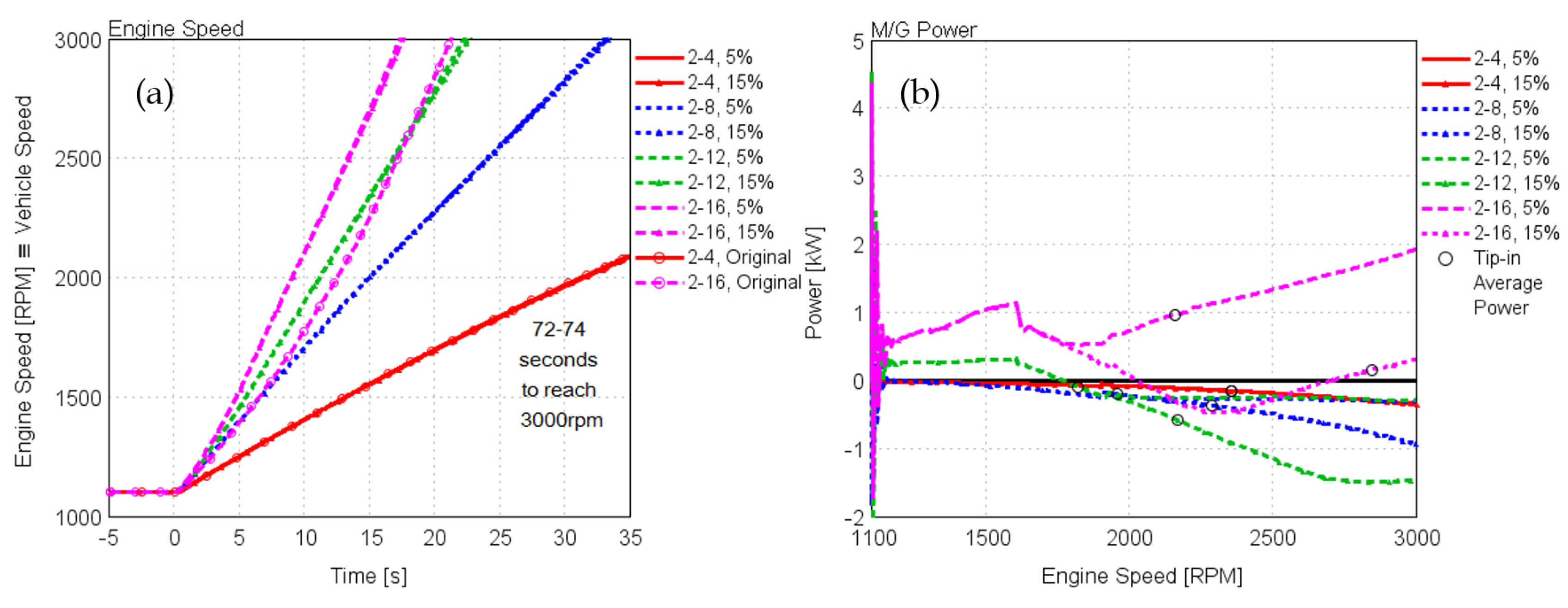 Applsci 07 00350 g026a 550