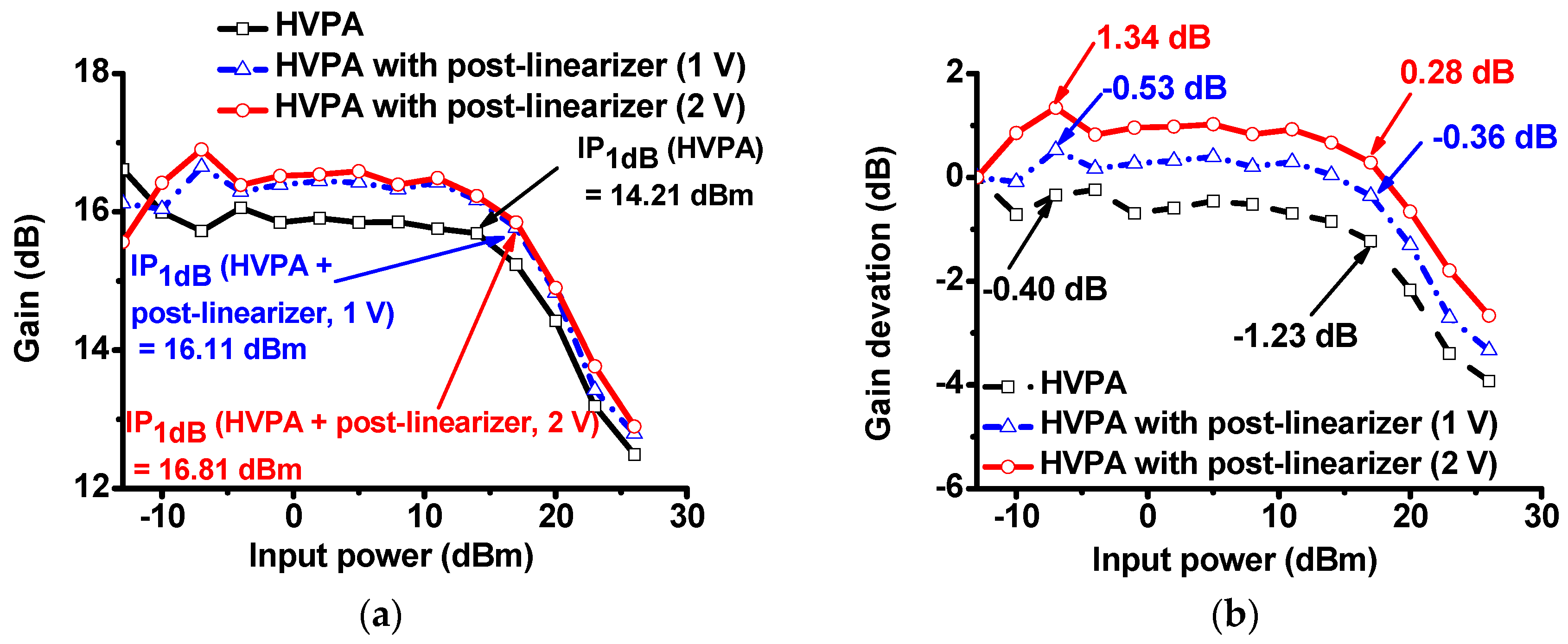 Applsci 07 00354 g006a