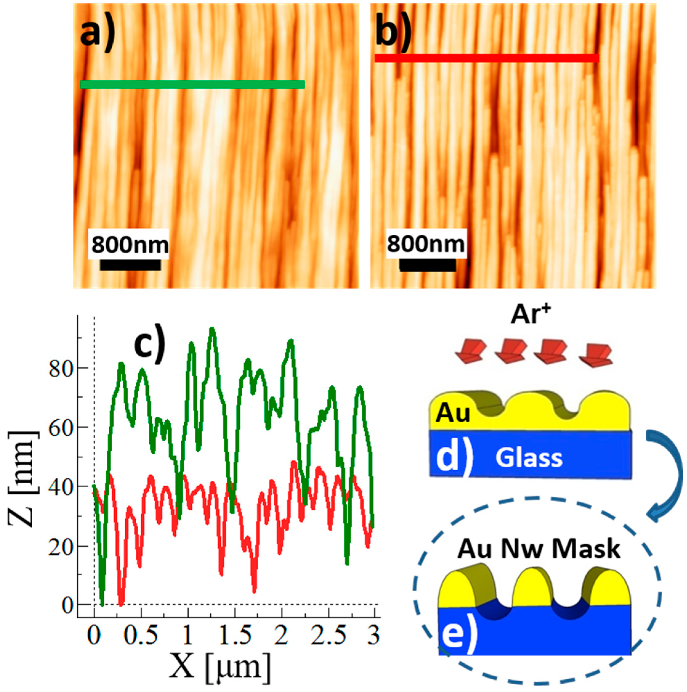 Applsci 07 00355 g001 550