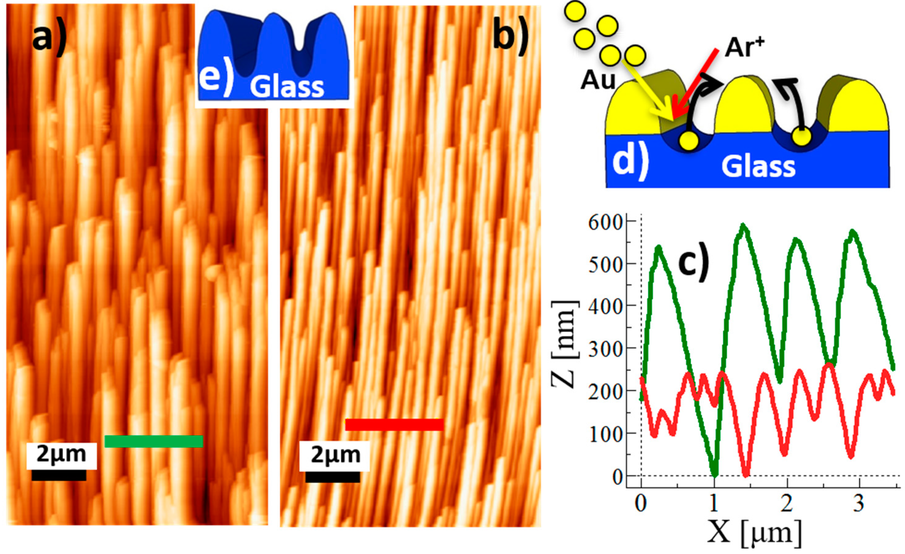 Applsci 07 00355 g002 550