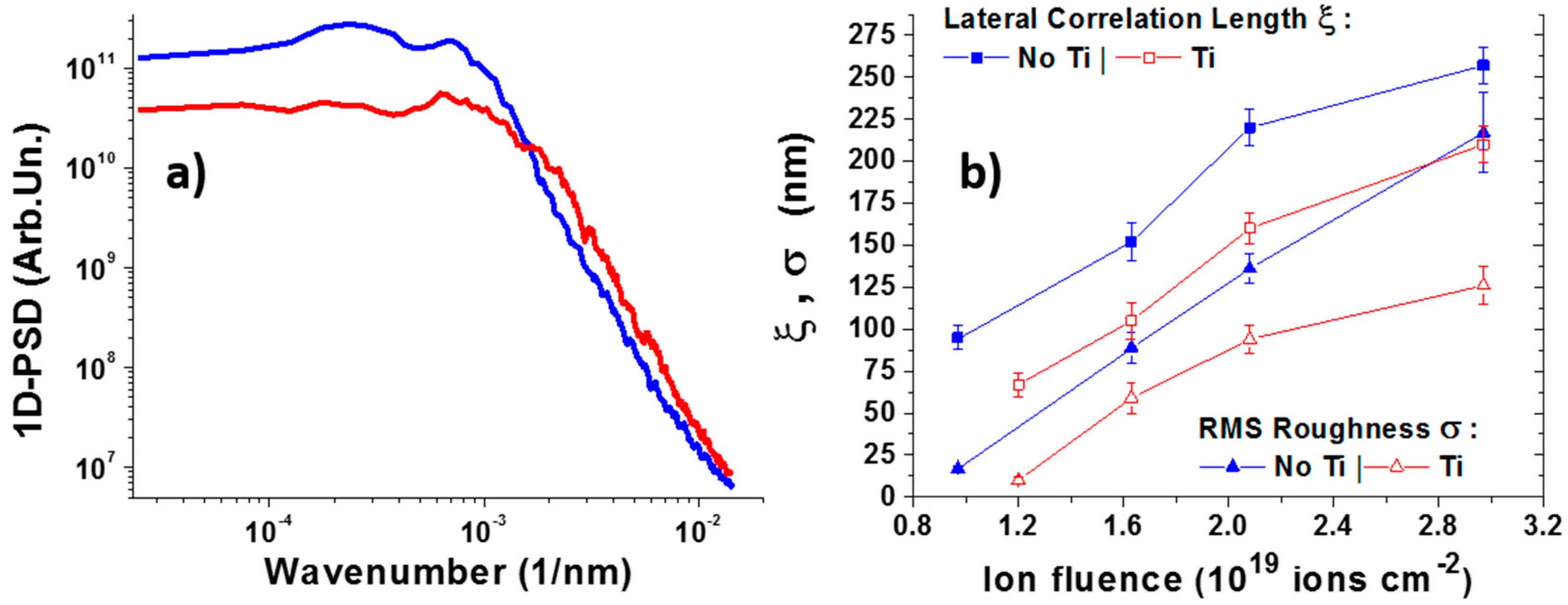 Applsci 07 00355 g003 550