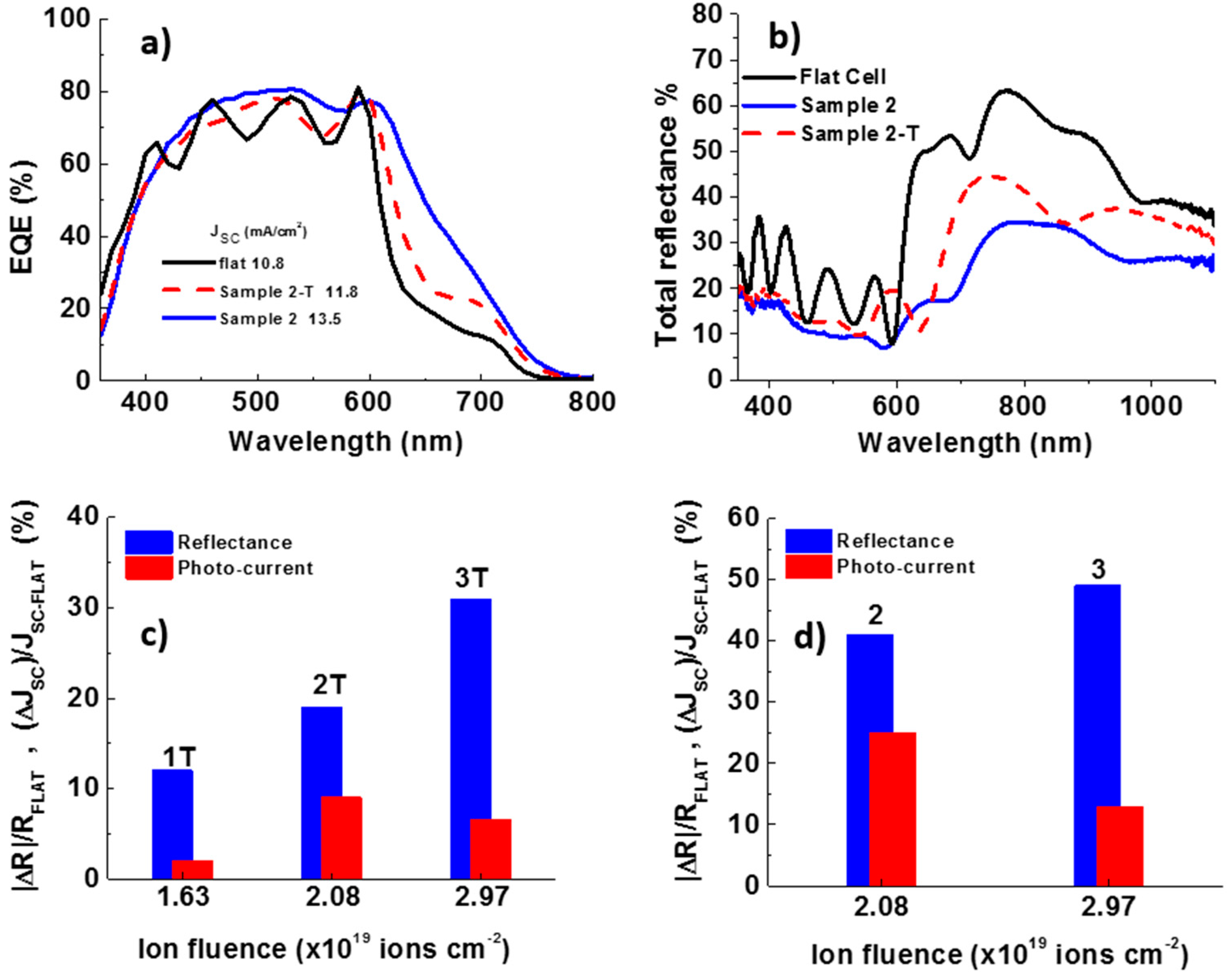 Applsci 07 00355 g005 550