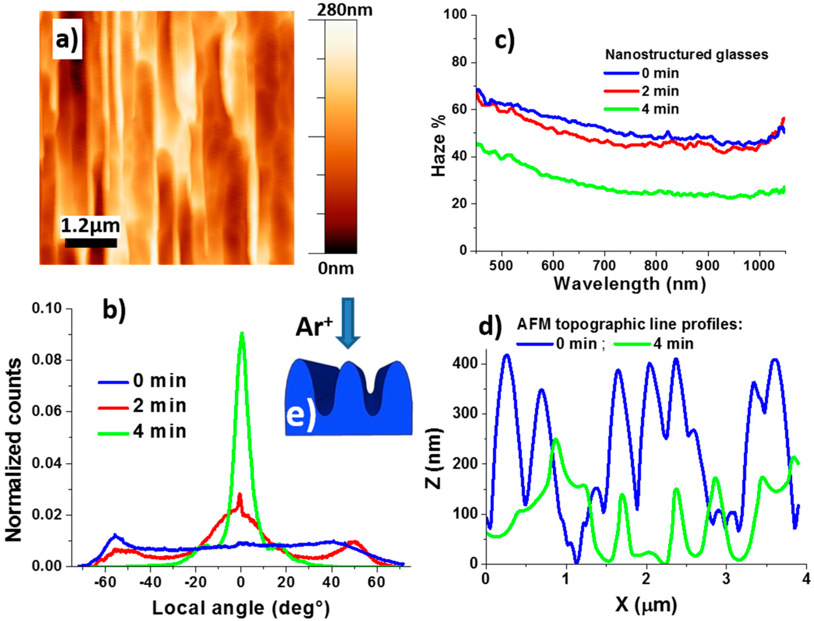 Applsci 07 00355 g006 550