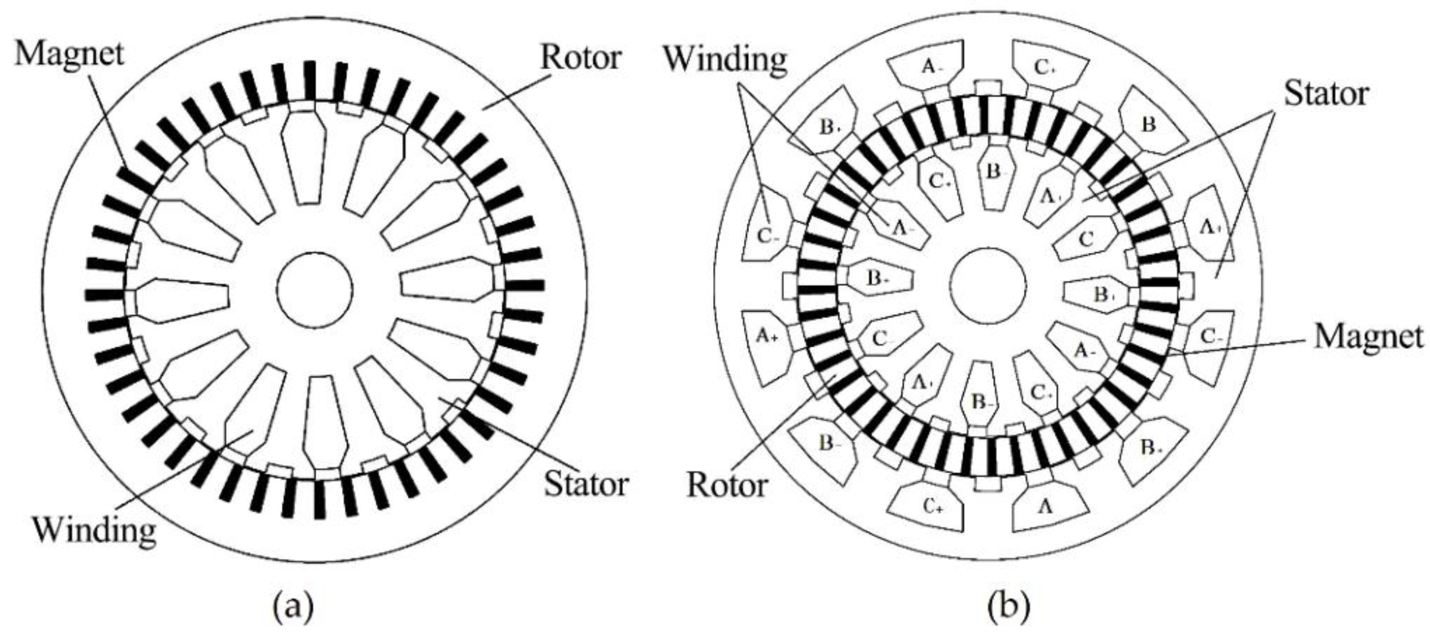 Applsci 07 00356 g003 550