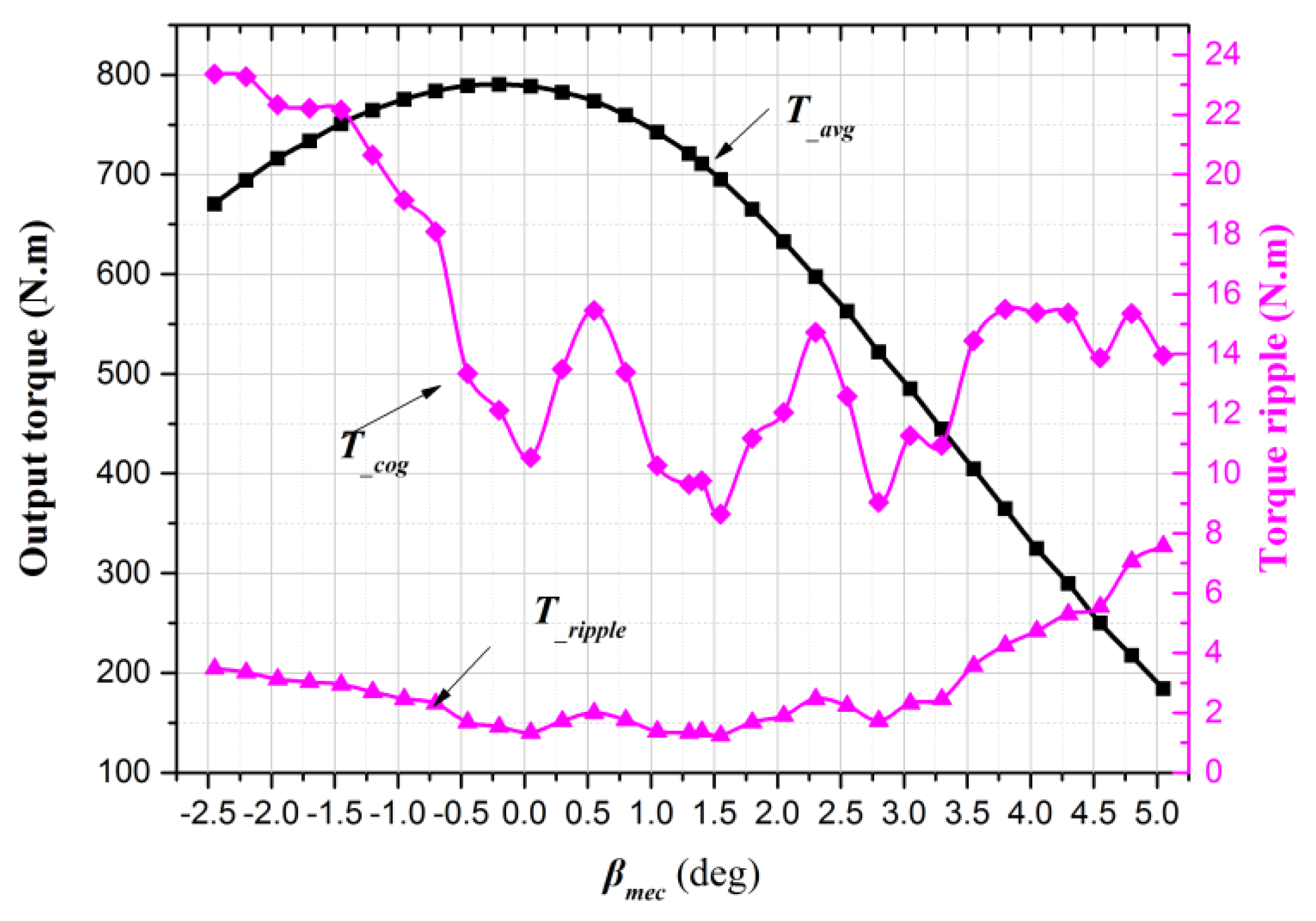 Applsci 07 00356 g007 550