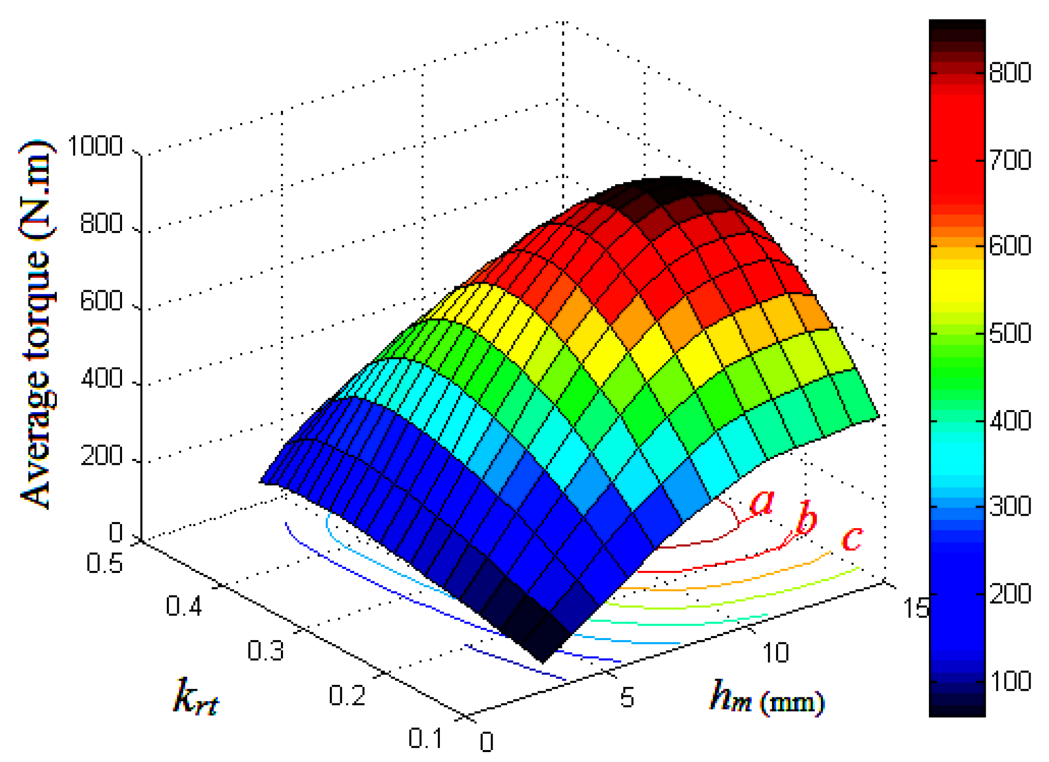 Applsci 07 00356 g008 550
