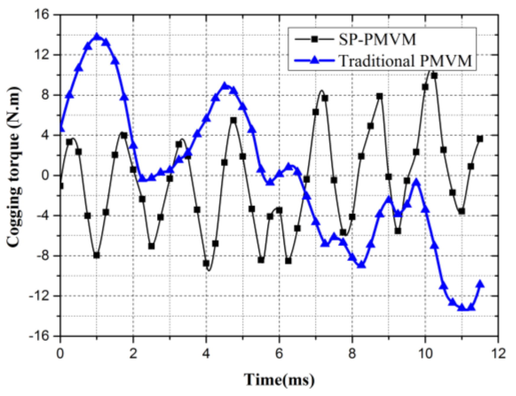 Applsci 07 00356 g014 550