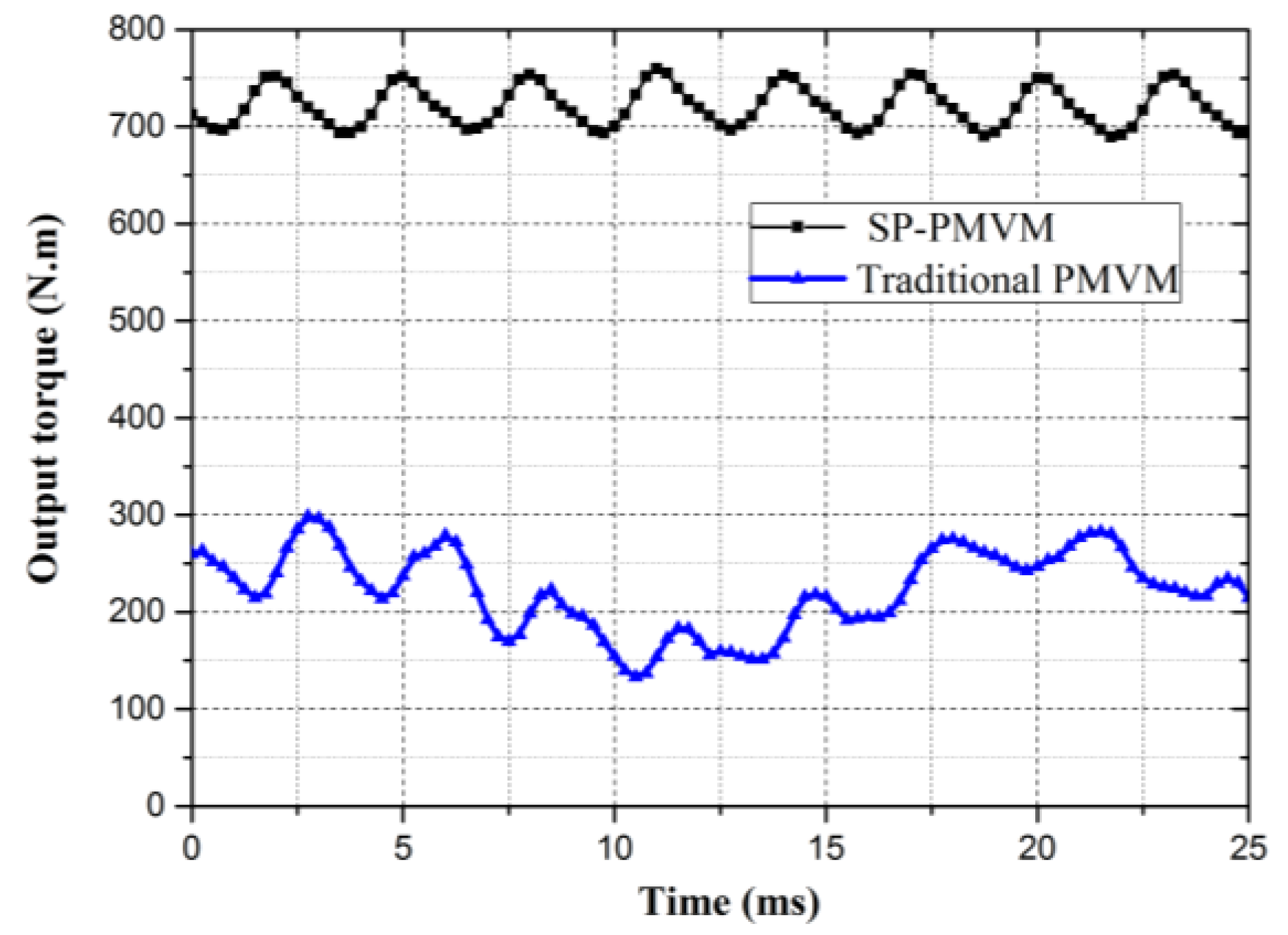 Applsci 07 00356 g015 550
