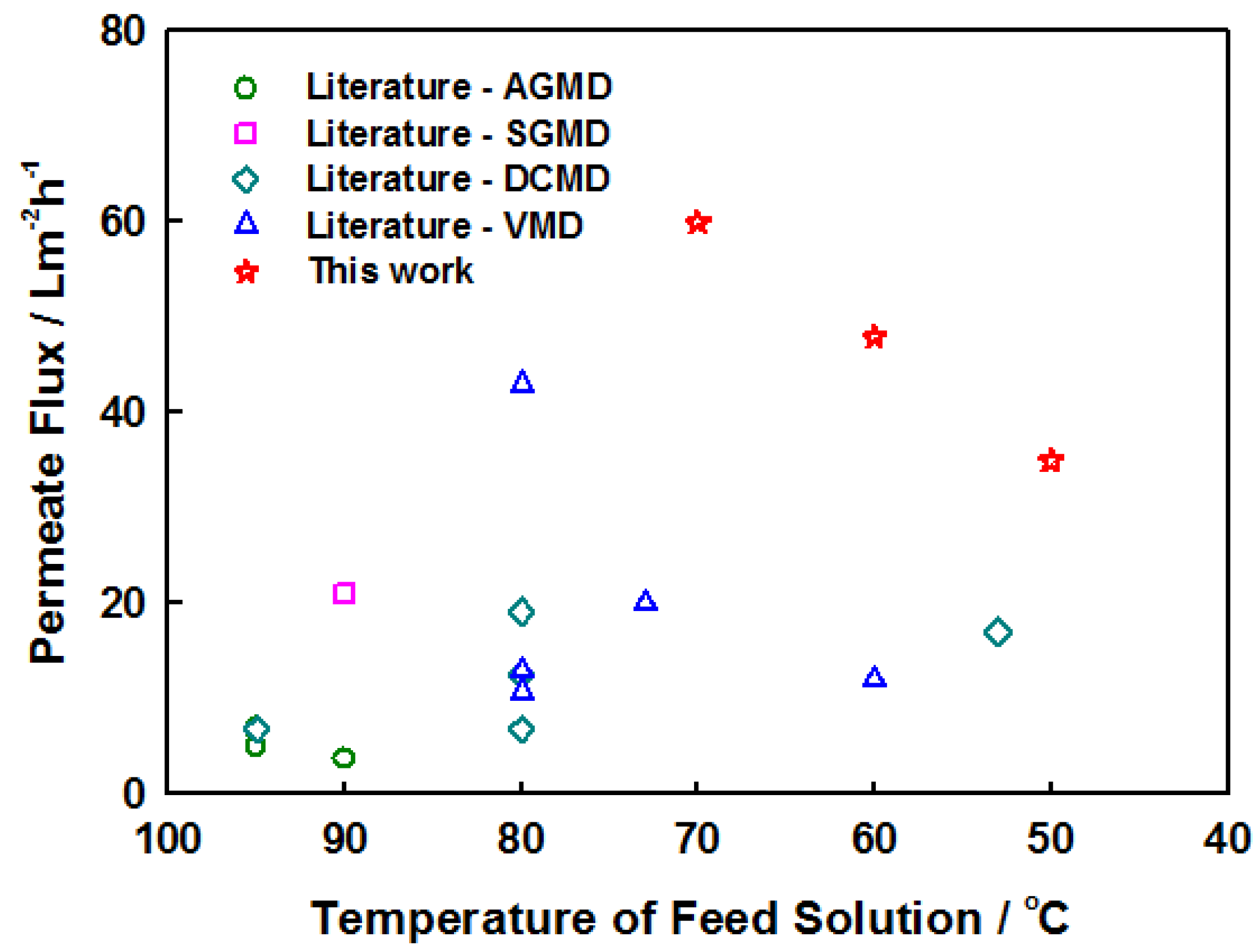 Applsci 07 00357 g007 550