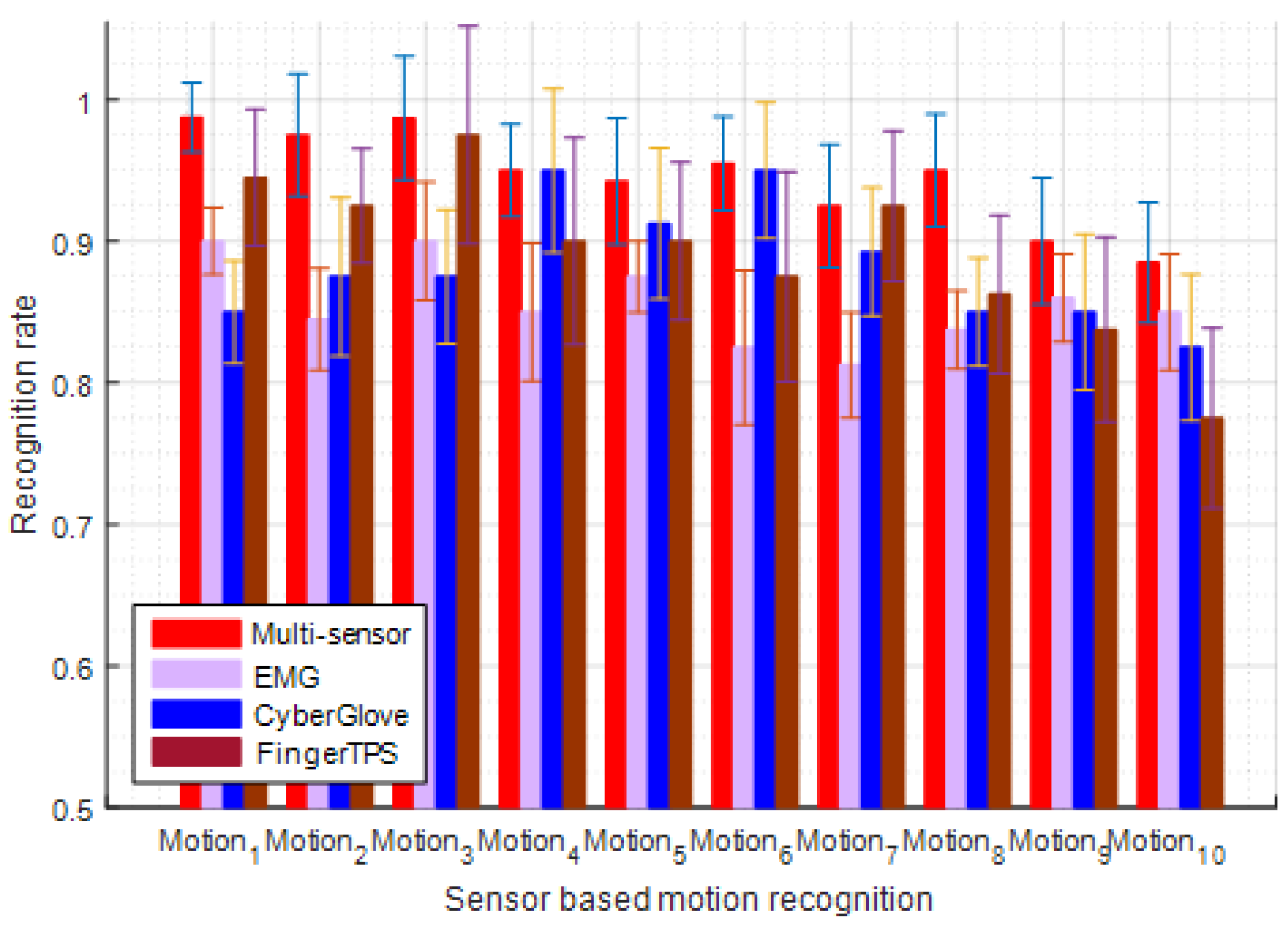 Applsci 07 00358 g008 550
