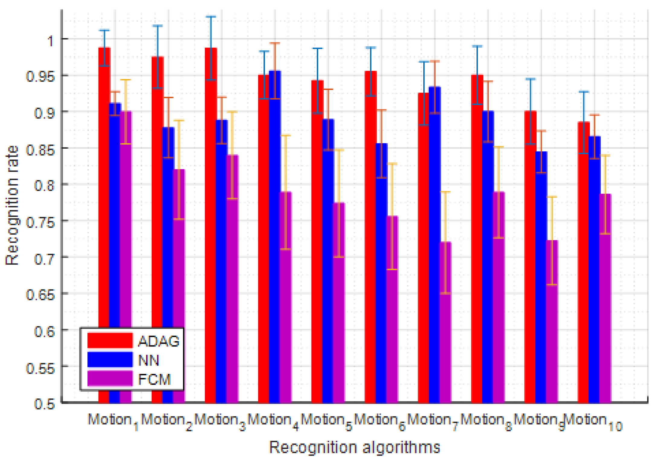 Applsci 07 00358 g011 550