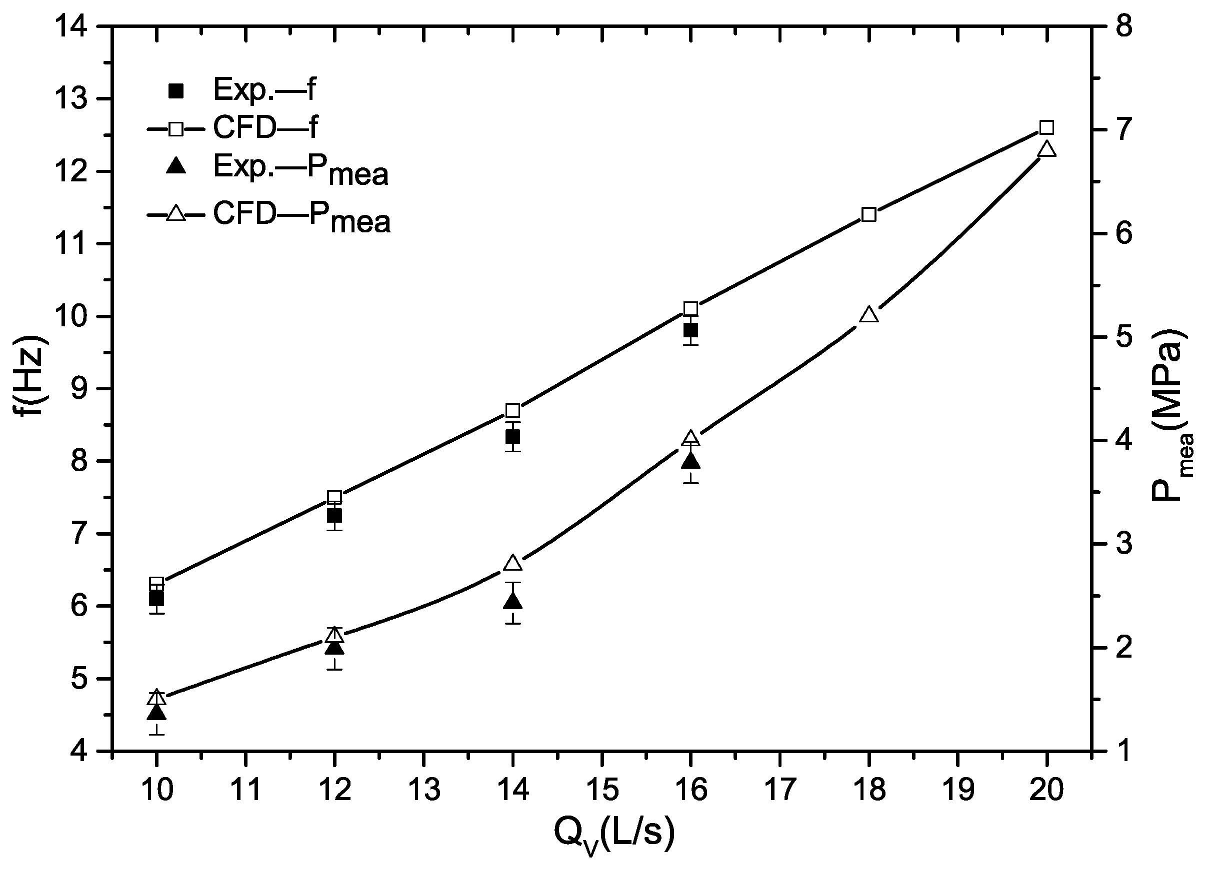 Applsci 07 00360 g005 550