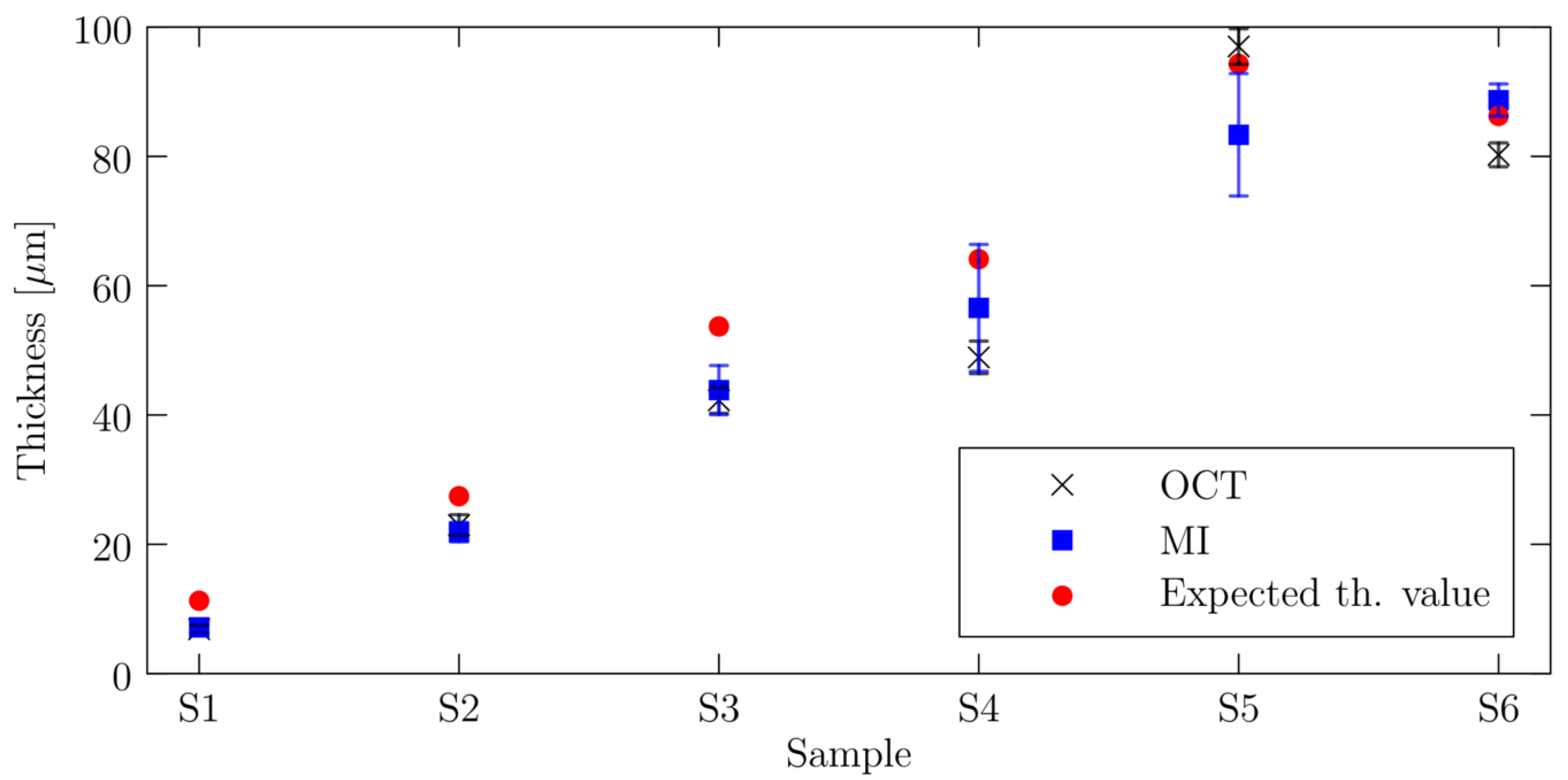 Applsci 07 00364 g004 550