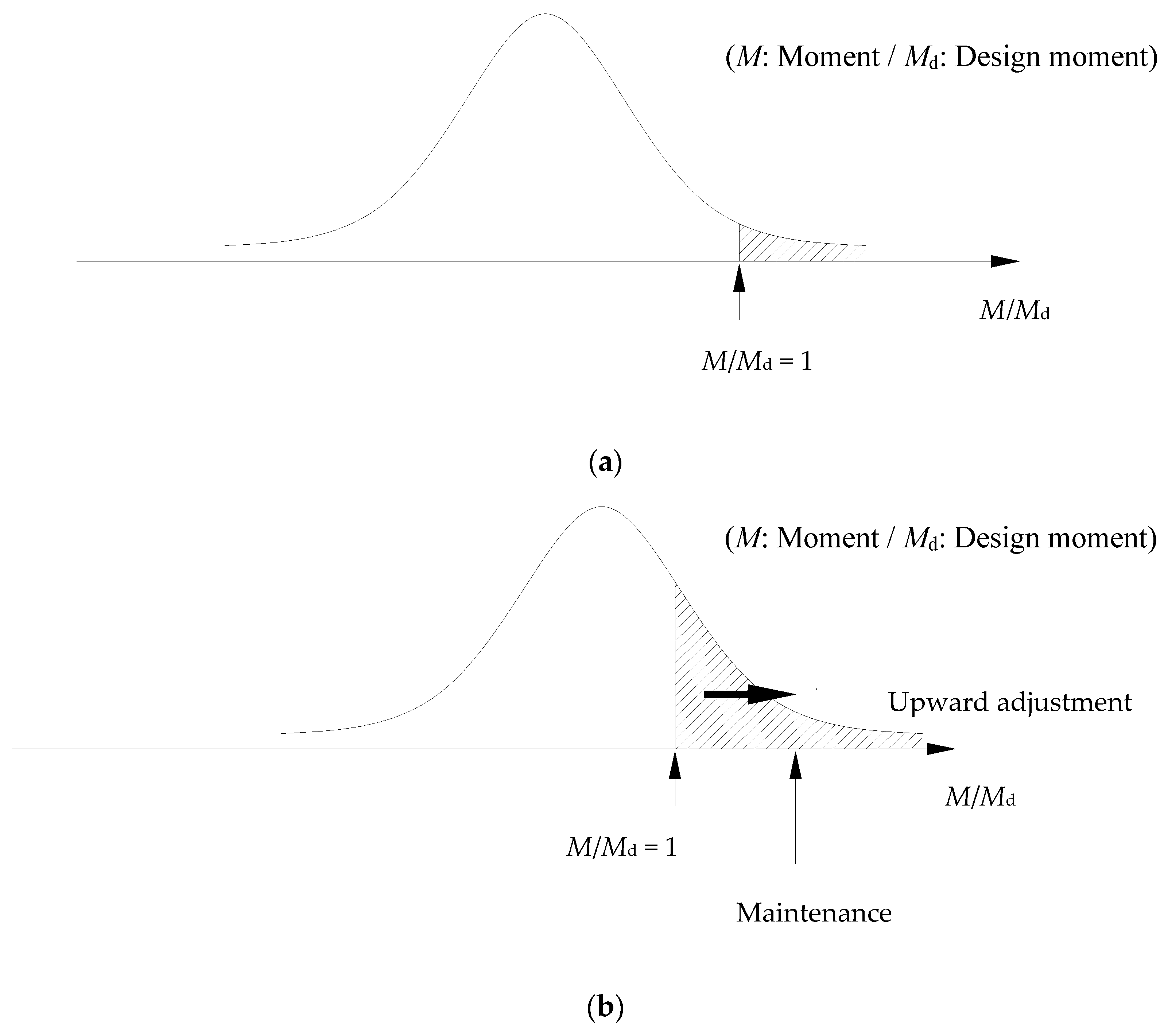 Applsci 07 00365 g002a