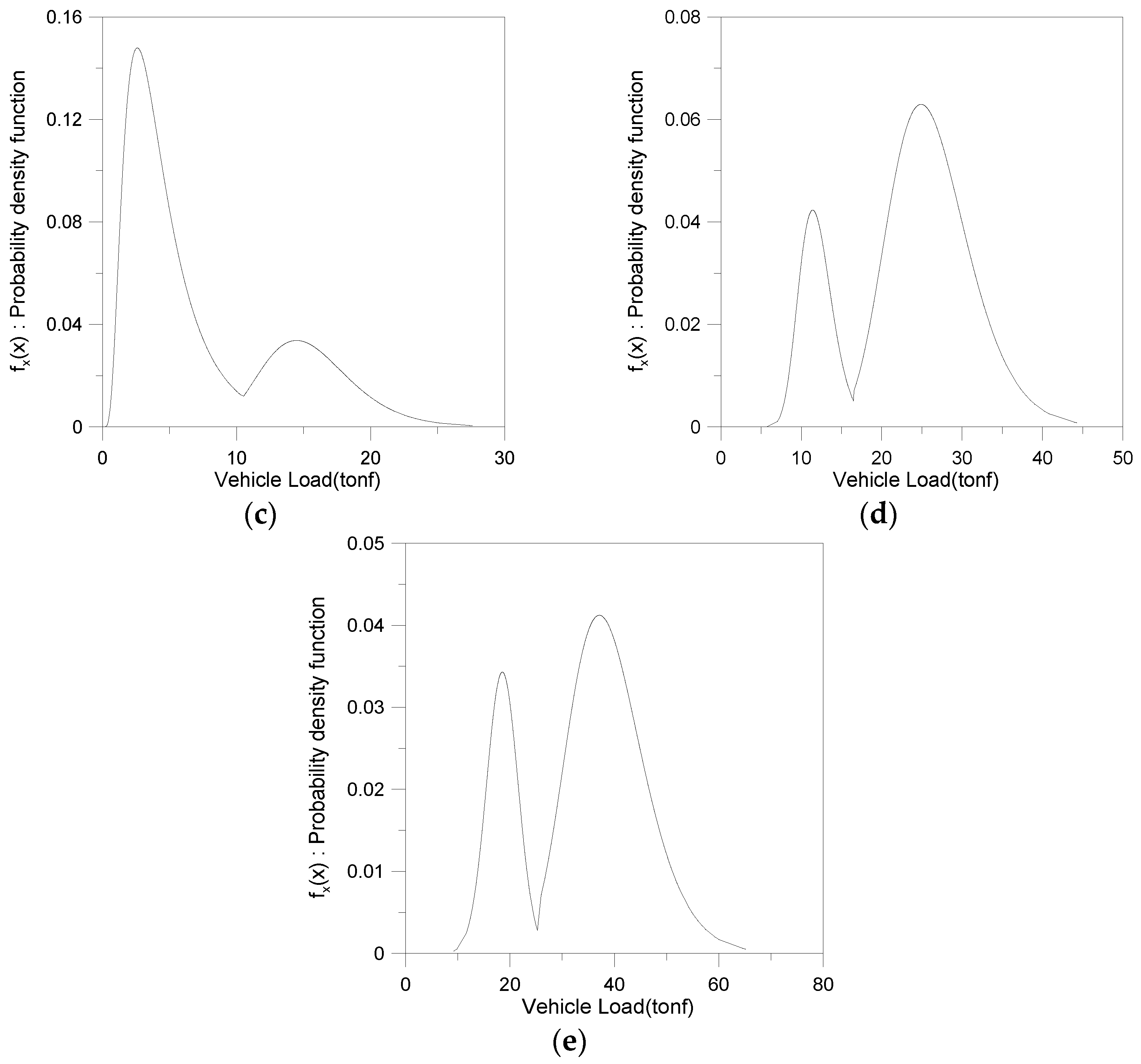 Applsci 07 00365 g004b