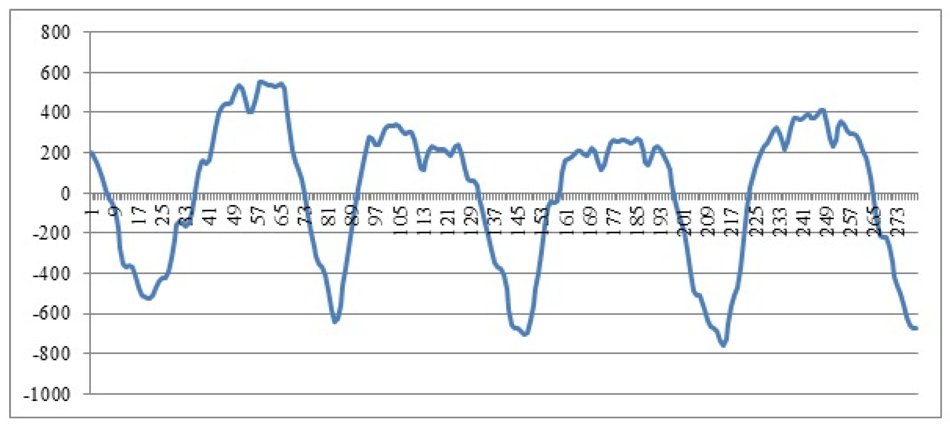 Applsci 07 00366 g002 550